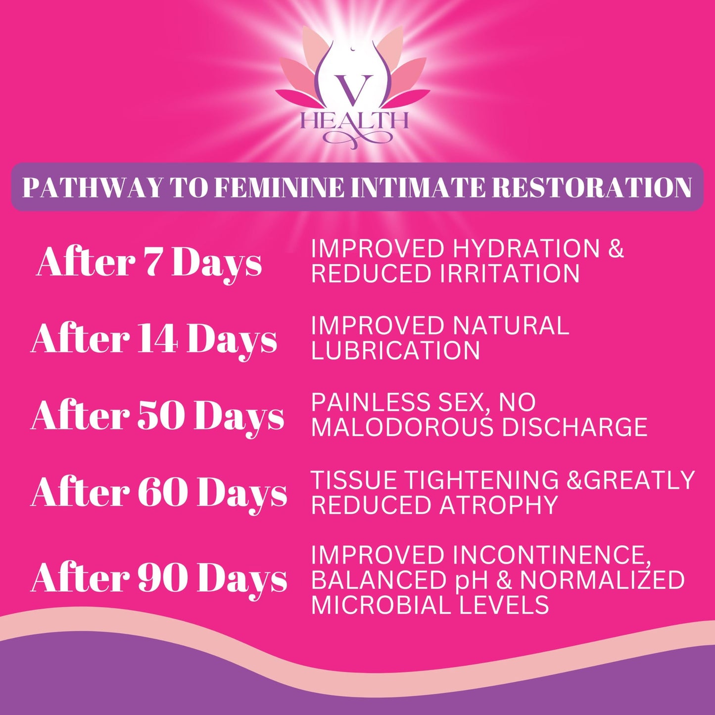 V-HEALTH Vaginal Regenerative Serum - Natural Relief for Postpartum & Menopause Symptoms - Restores Vaginal Health & Supports Urinary Function (6 applicators of 4ml)