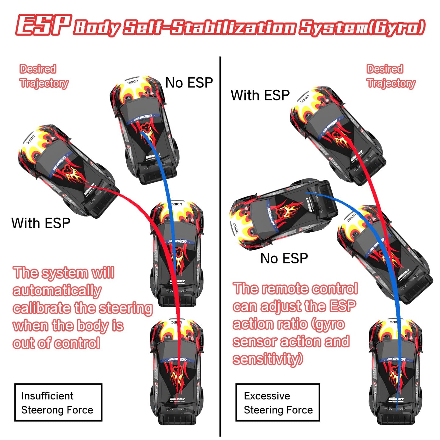 Losbenco Remote Control Drifting Car 1/16 Scale, 30+MPH 4WD High Speed Drift RC Car, Speed & Steering Control Vehicle Toy with U2 Sets of Tires and Light for Kids 8-12 Years Old