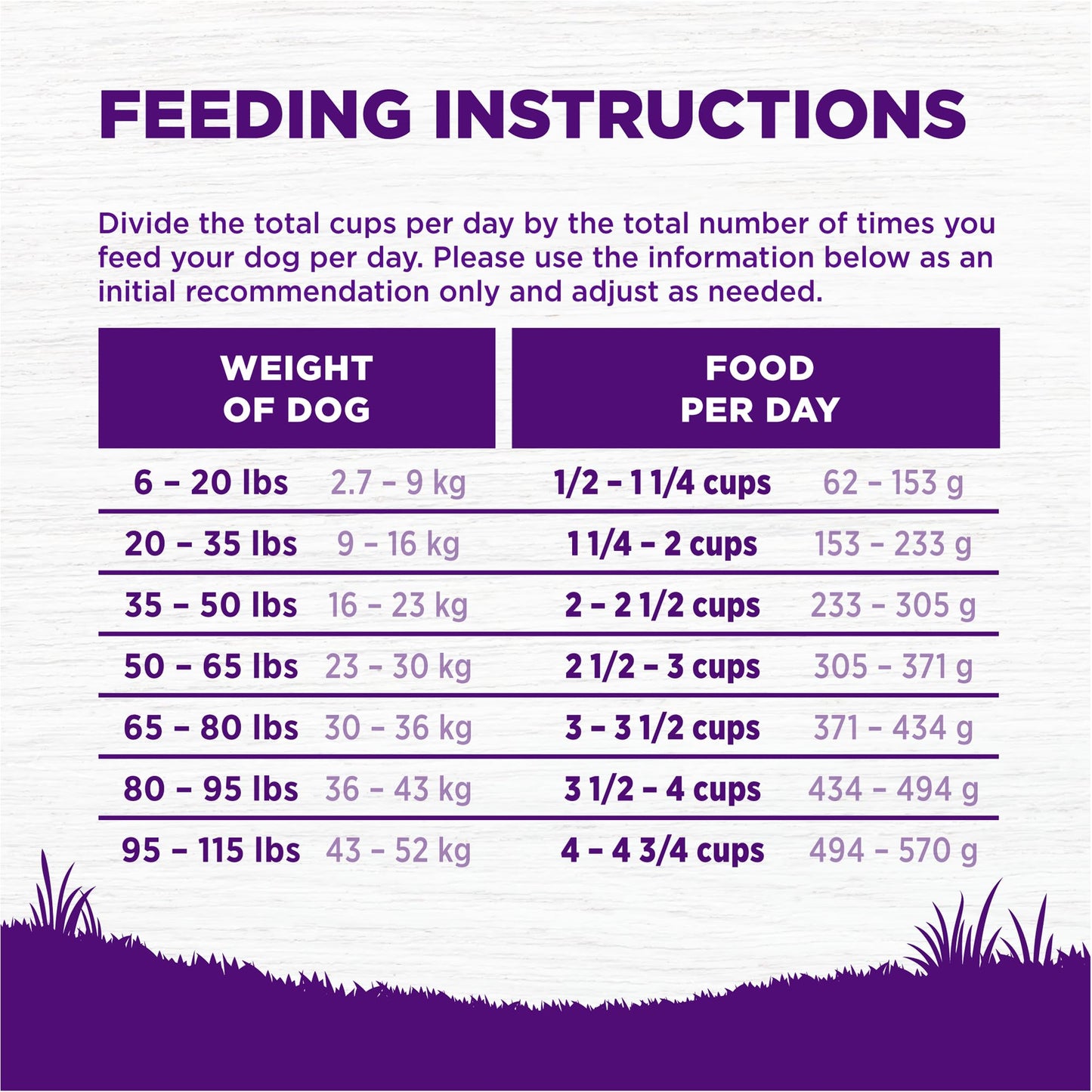 Wellness Complete Health Dry Dog Food, Wholesome Grains, Natural, Chicken & Oatmeal, (30-Pound Bag)