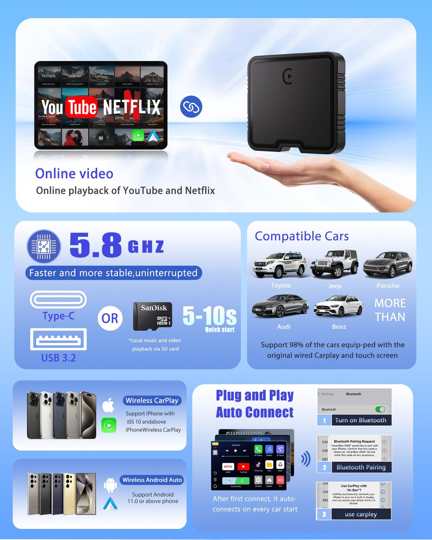 GZPYC Wireless CarPlay Adapter AI Box for iPhone & Android Auto – YouTube & Netflix Support, TF Card Offline Playback, Plug and Play, Wired to Wireless Conversion, Stable 5.8GHz WiFi & Bluetooth 5.3