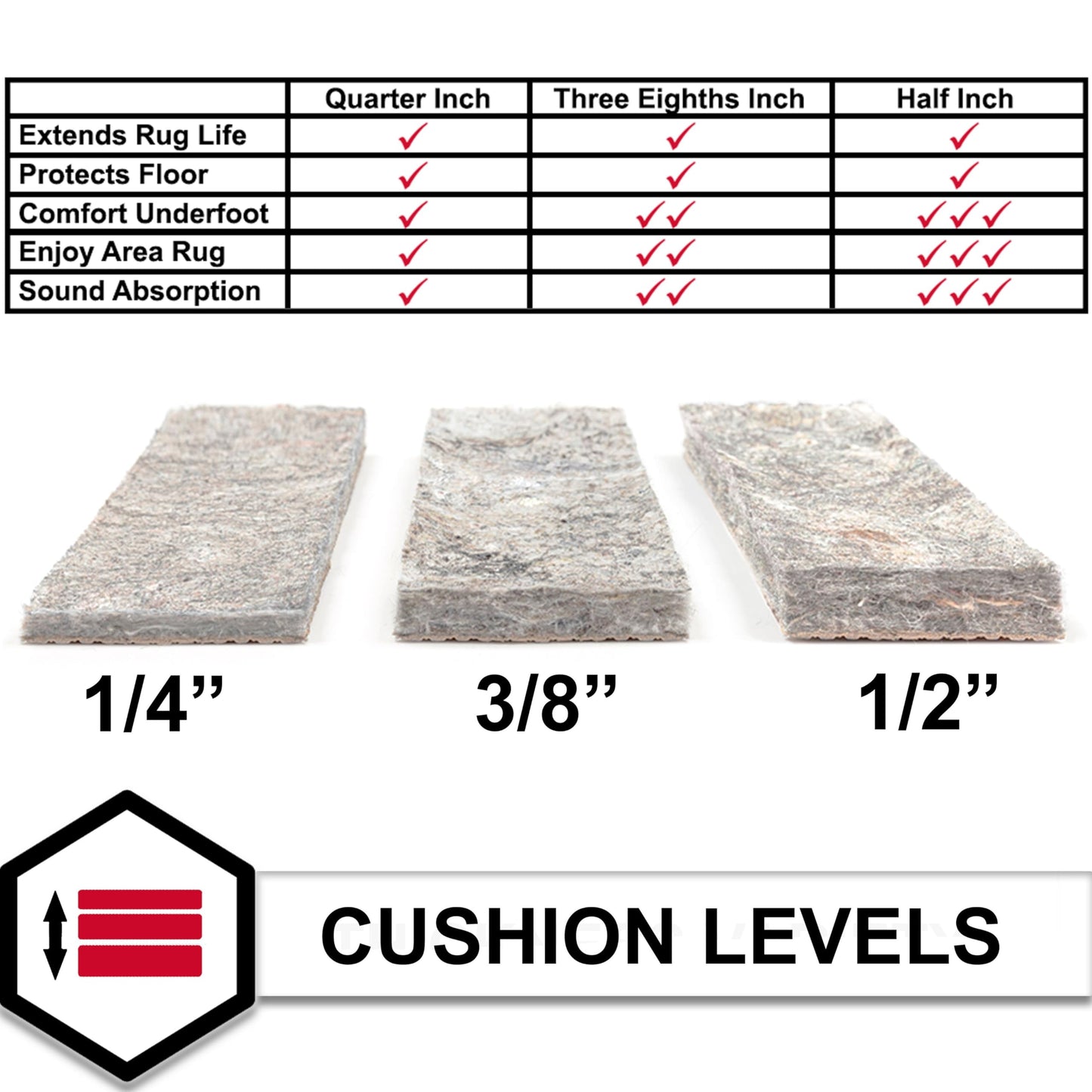 Mohawk Home 5' x 8' Non Slip Rug Pad Gripper 1/4 Thick Dual Surface Felt + Rubber Gripper - Safe for All Floors