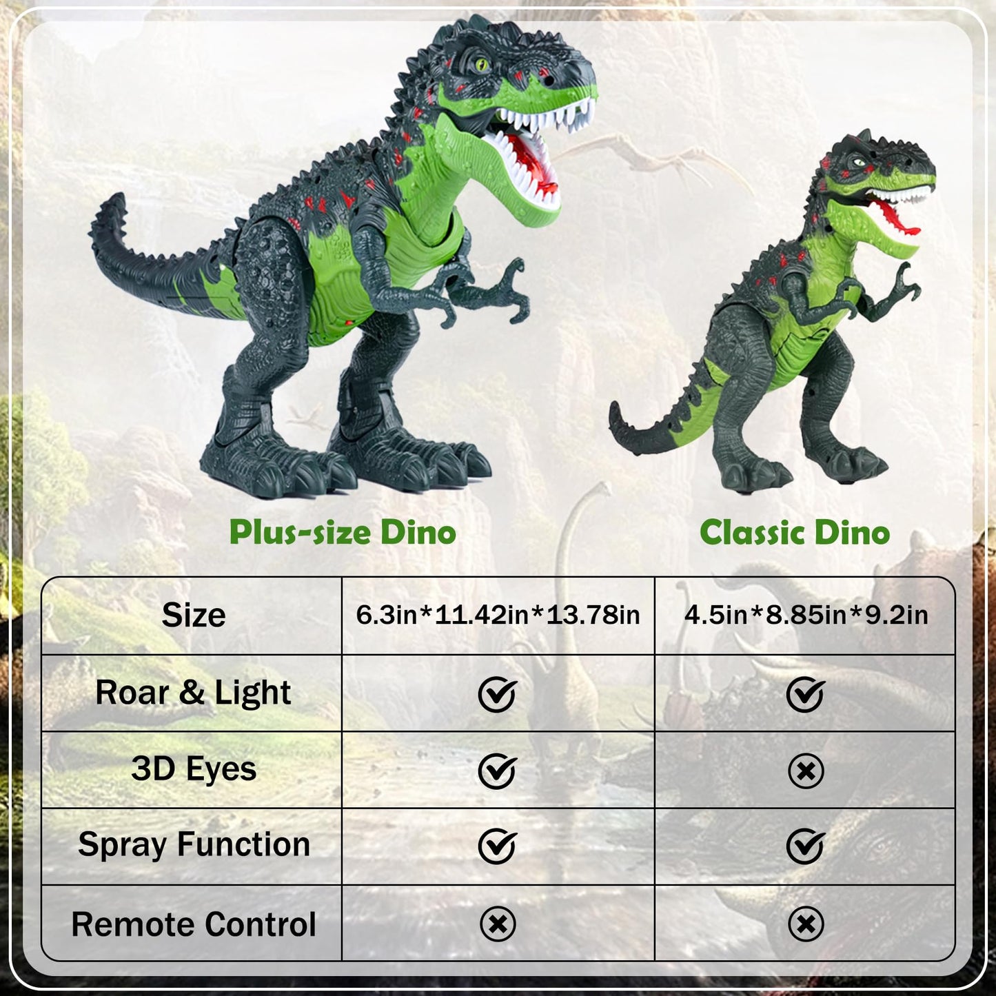 AHCo. Big Walking T-Rex Dinosaur Toy Plus for Kids – Realistic Tyrannosaurus Toys with 3D Eyes, Mist Spray, Lights and Roar Sound – Gift for Toddlers Ages 3+ Years
