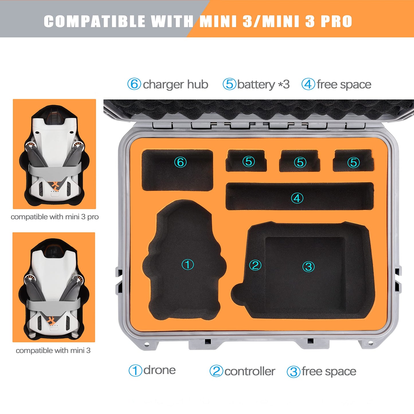 keketoha Hard Case for DJI Mini 3 Pro/Mini 3/Mini 4 Pro, Waterproof Pressure Resistant Carrying Case for DJI Mini 4 Pro/Mini 3 Pro/Mini 3 Accessories - Fits Latest DJI RC (Included Neck Strap)