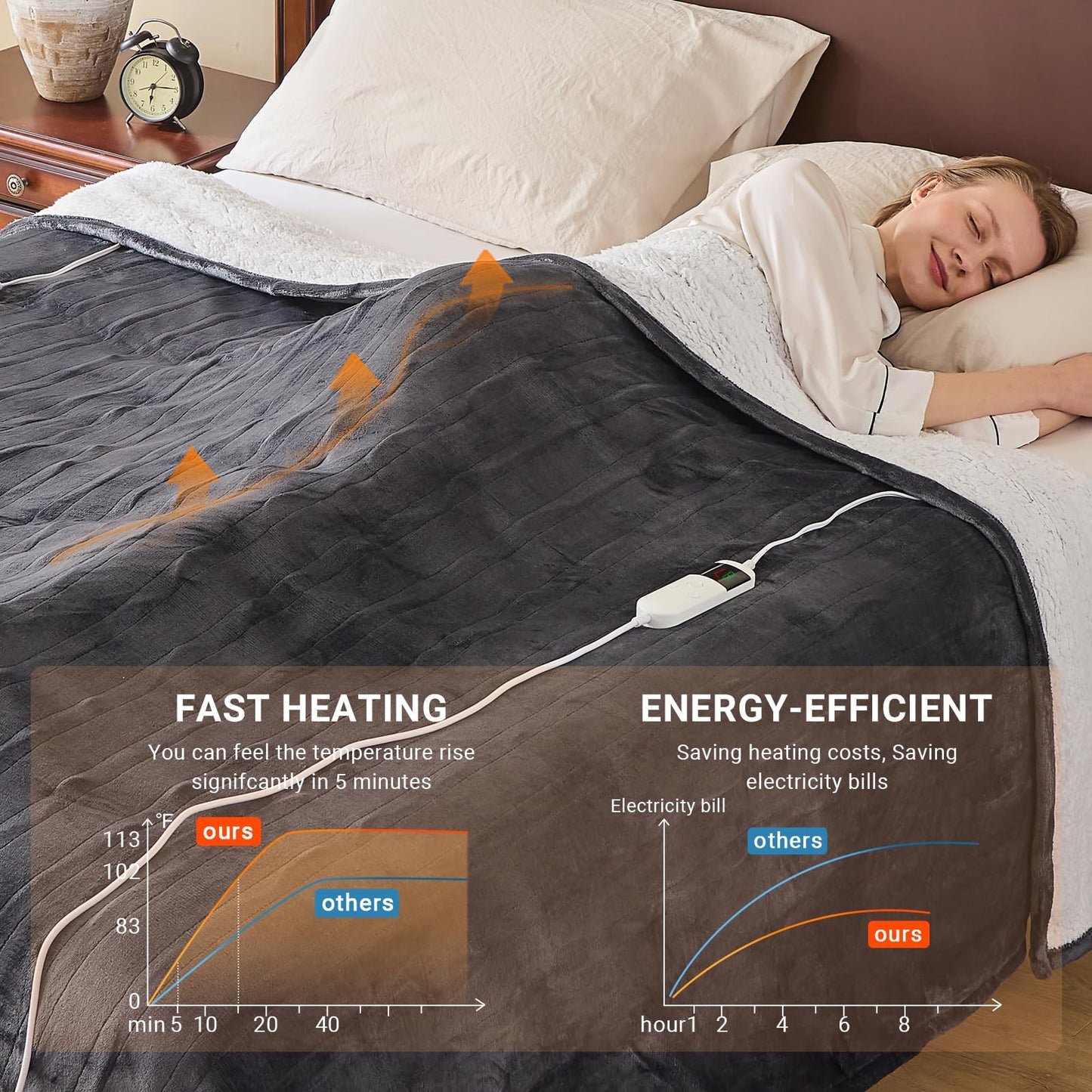 DANENOSA Electric Heated Blanket Queen Size 84''x90'' Soft Flannel & Sherpa Electric Blanket with 10 Heating Levels, Automatically Shut Down After 8h with Overheat Protection Machine Washable