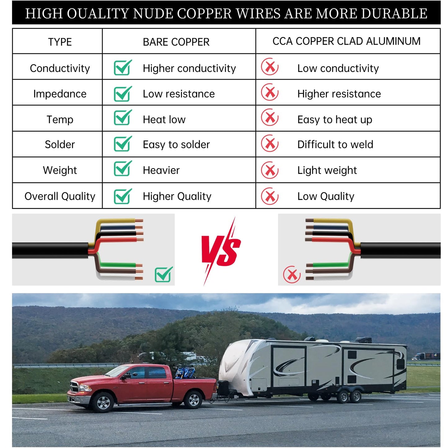 Gubrdfrsod 14 Gauge 30 FT 7 Way Trailer Wire Pure Copper Heavy Duty 7 Pin Trailer Wiring Harness Round 7 Wire Trailer Cable 30 FT 14 AWG 7 Conductor Trailer Cord for Rv Camper Truck
