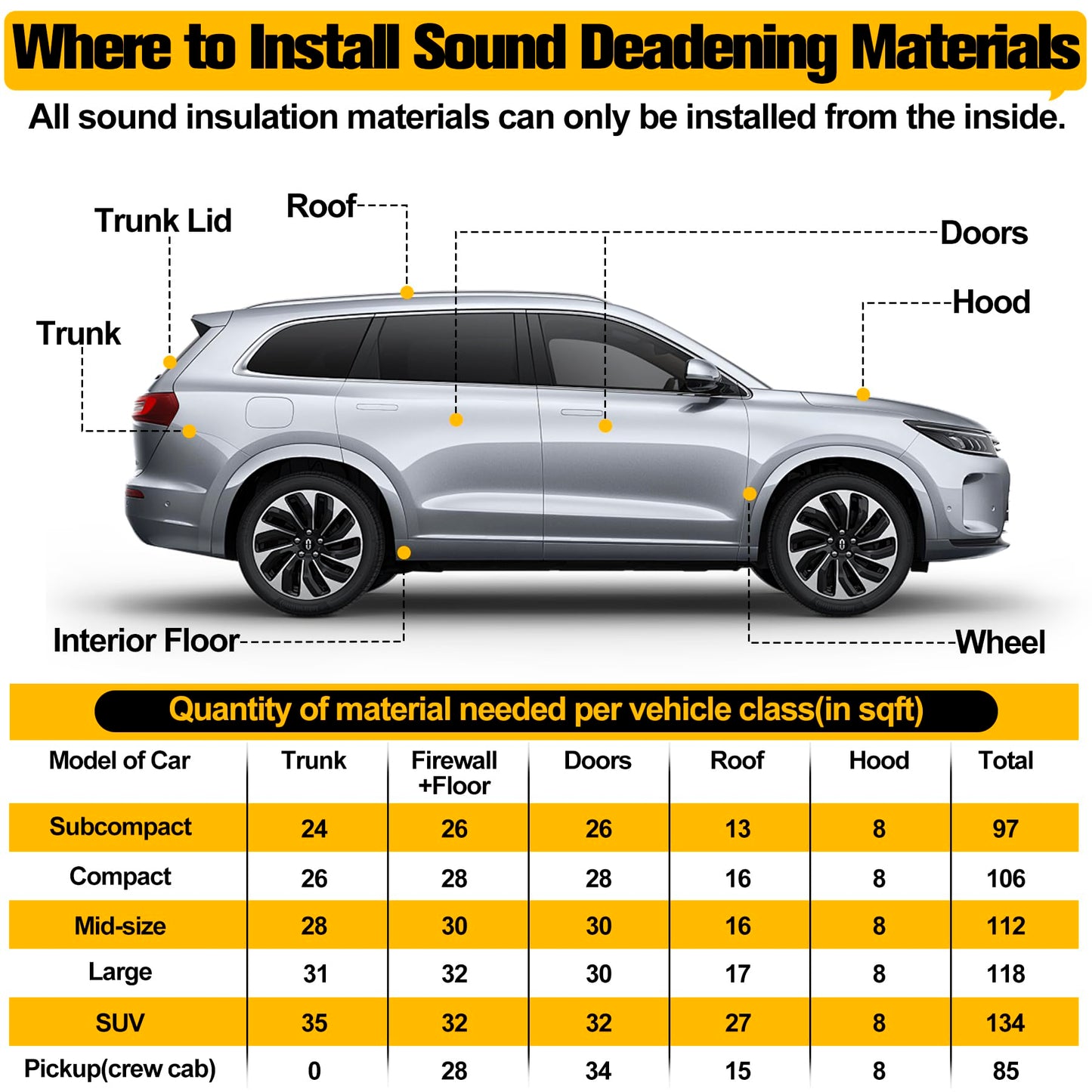 MYFAMIREA 36 sqft Car Sound Deadening, Sound Deading Material Mat for Car 80mil(2mm), Butyl Automotive Sound Deadening with Self-Adhesive, Noise Insulation and Dampening, Auto Deadener for Trunk, 34P