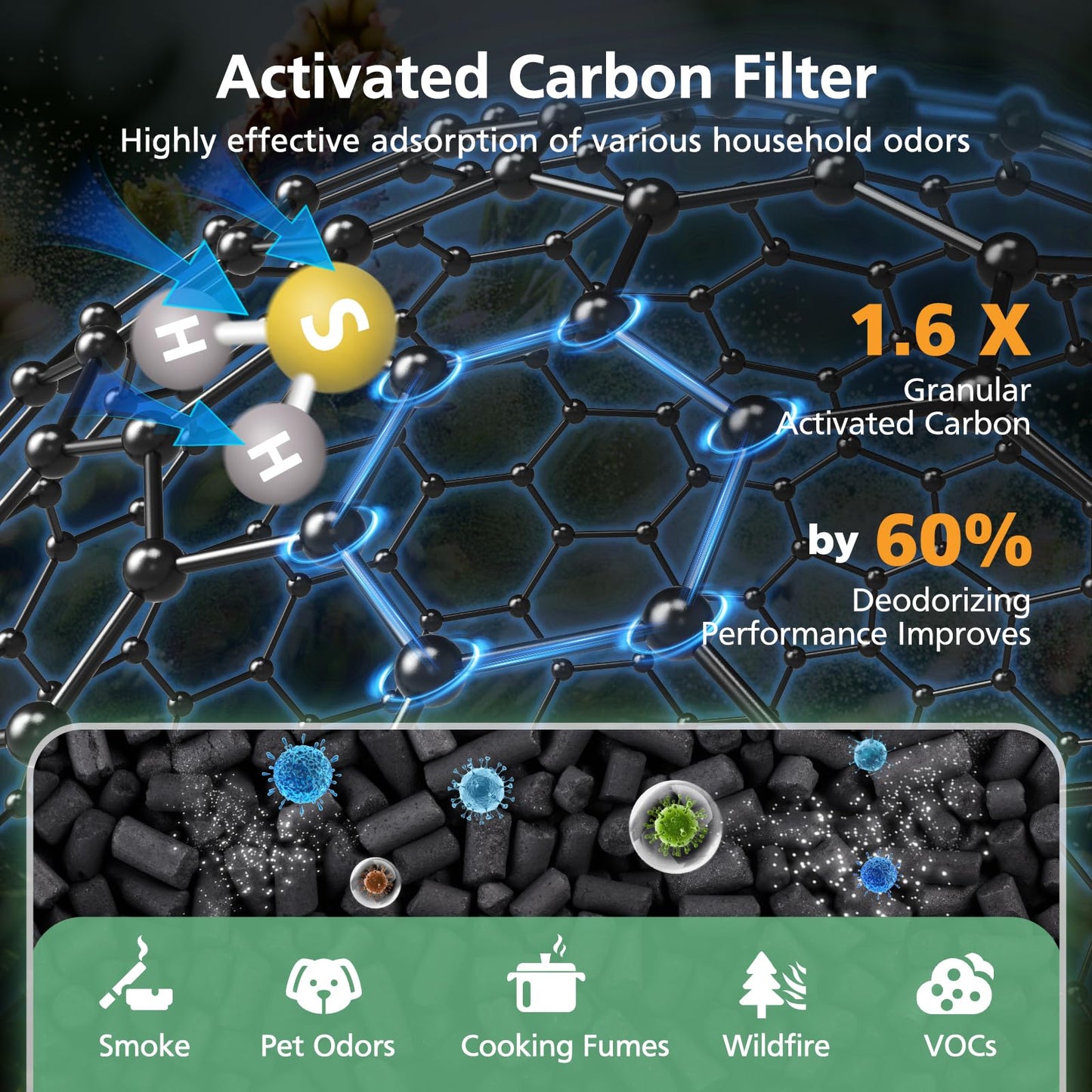 4 Pack MinusA2 Filter Replacement Kit Compatible with MinusA2 Air Purifi-ers, SPA-700A, SPA-780A, SPA-780N, 4-in-1 HEPA and Activated Carbon Filter [for Odor]