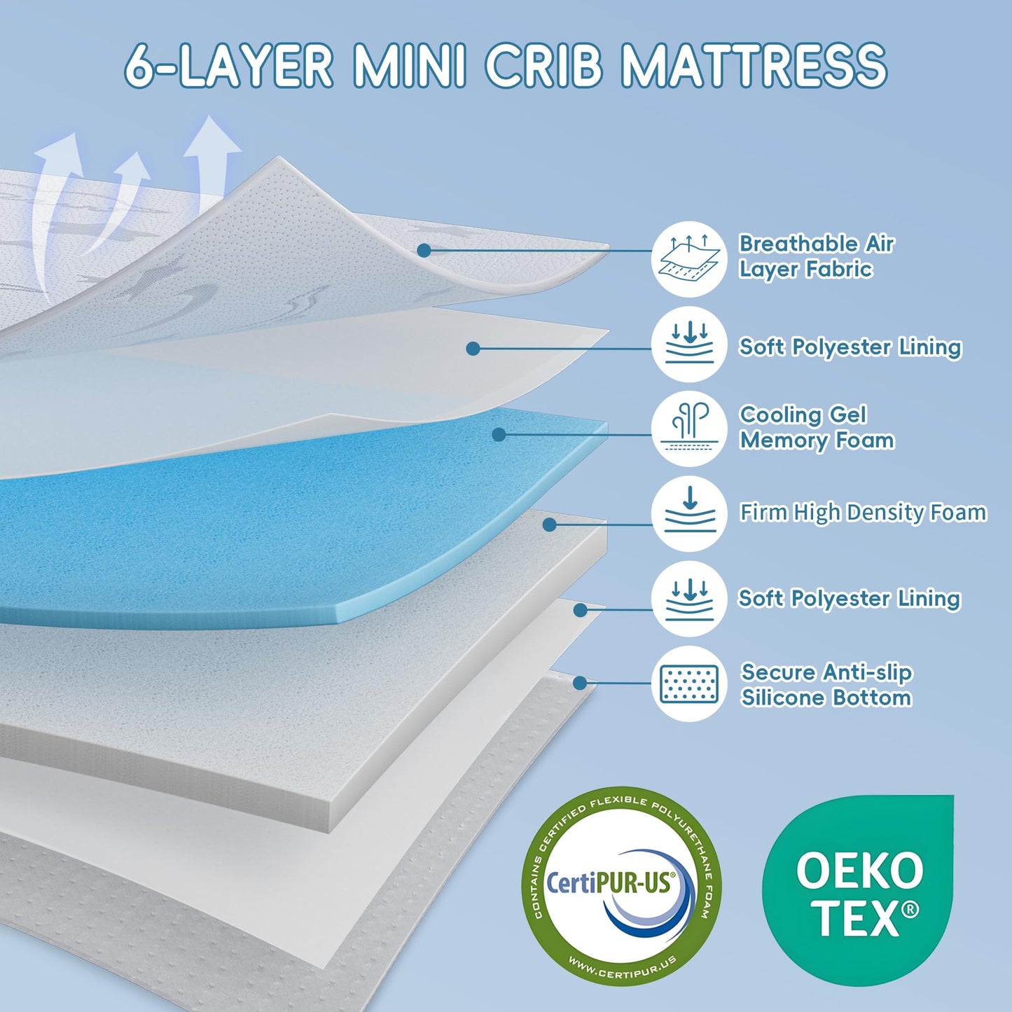 SJEUQOP Trifold Pack and Play Mattress 38"x26", Pack N Play Mattresses with Dual Sided Soft & Firm Memory Foam Foldable Portable Crib Baby Mattress with Washable Cover and Carry Bag