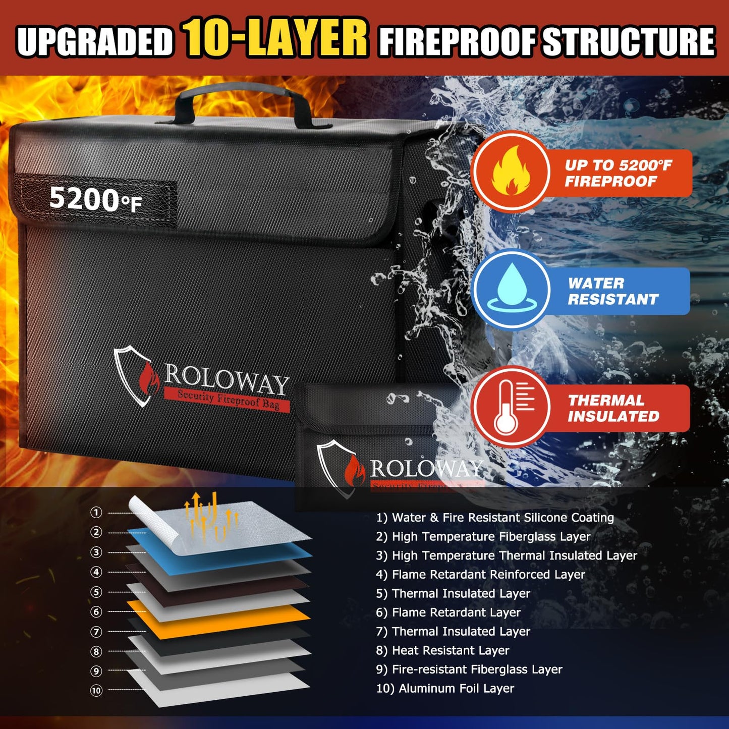 ROLOWAY Large Fireproof Bag 5200°F Heat Insulated (17 x 12 x 5.8 inches), Fireproof Document Bag with Fireproof Money Bag for Cash Safe, Fireproof Document Box, Fireproof Safe Bag for Document Safe