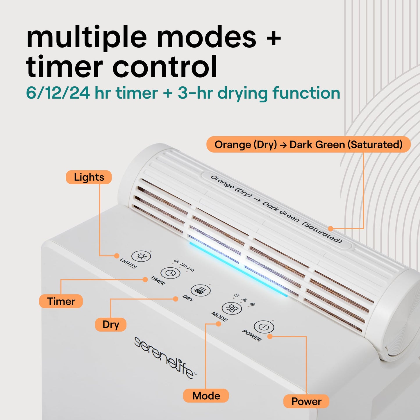 SereneLife 2-in-1 91 Oz Dehumidifier For Home, Bedroom, Bathroom, Basement with Removable Cylinder & Drying Base, Timer, Sleep Mode, & Smart Humidity Control, Covers 1200 Sq Ft 9 x 6 x 13 in, White