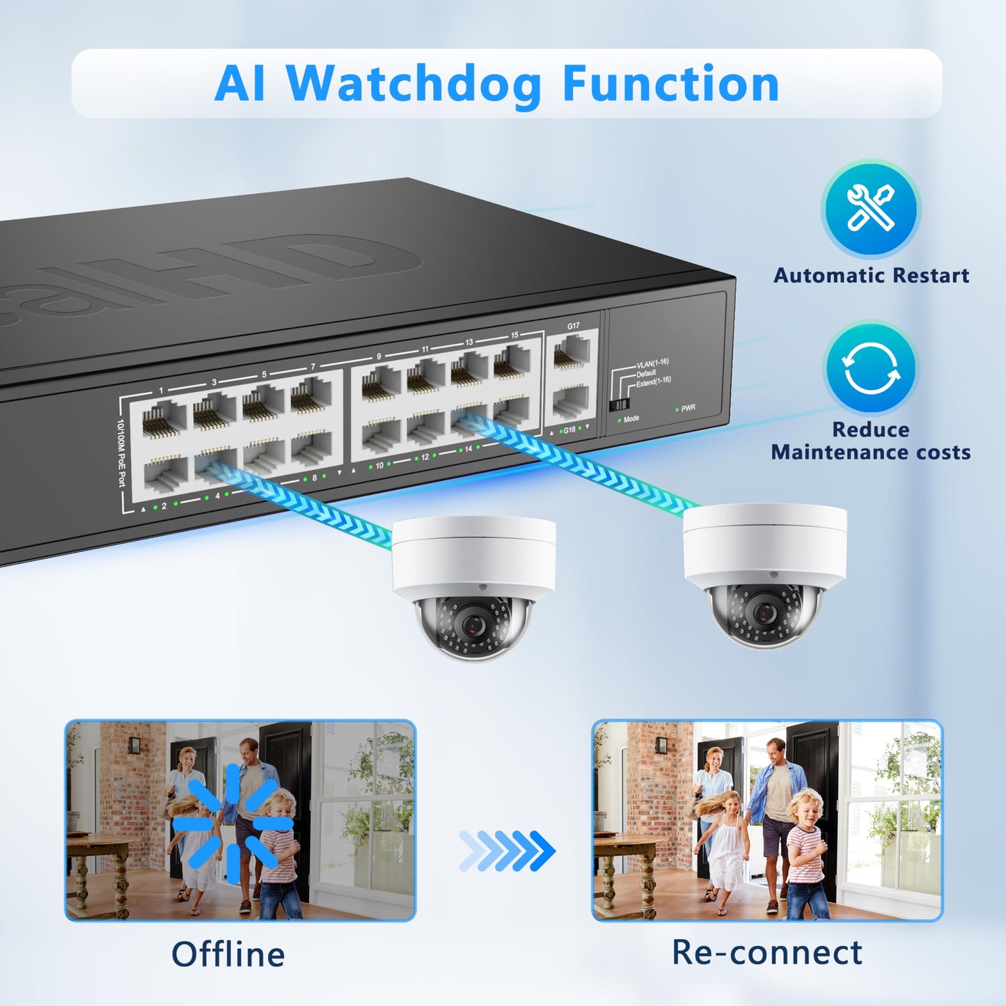 Real HD 16 Port PoE Switch, High Power 300W, 16 PoE+ 100Mbps Ports with 2 Gigabit Uplink Ethernet Ports, Unmanaged Plug and Play, Each Port Up to 30W, 802.3af/at Compliant, Rack Mount