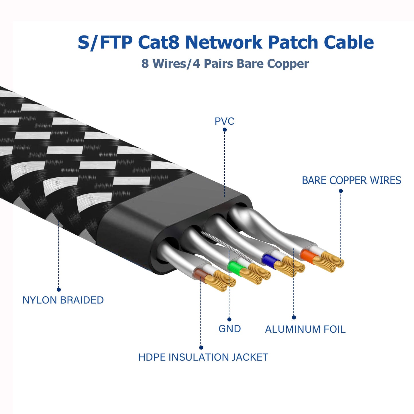 Orbram Cat 8 Ethernet Cable 100 ft, Nylon Braided High Speed Heavy Duty Network LAN Patch Cord, 40Gbps 2000Mhz SFTP RJ45 Flat Internet Cable Shielded in Wall, Indoor&Outdoor for Modem/Router/Gaming/PC