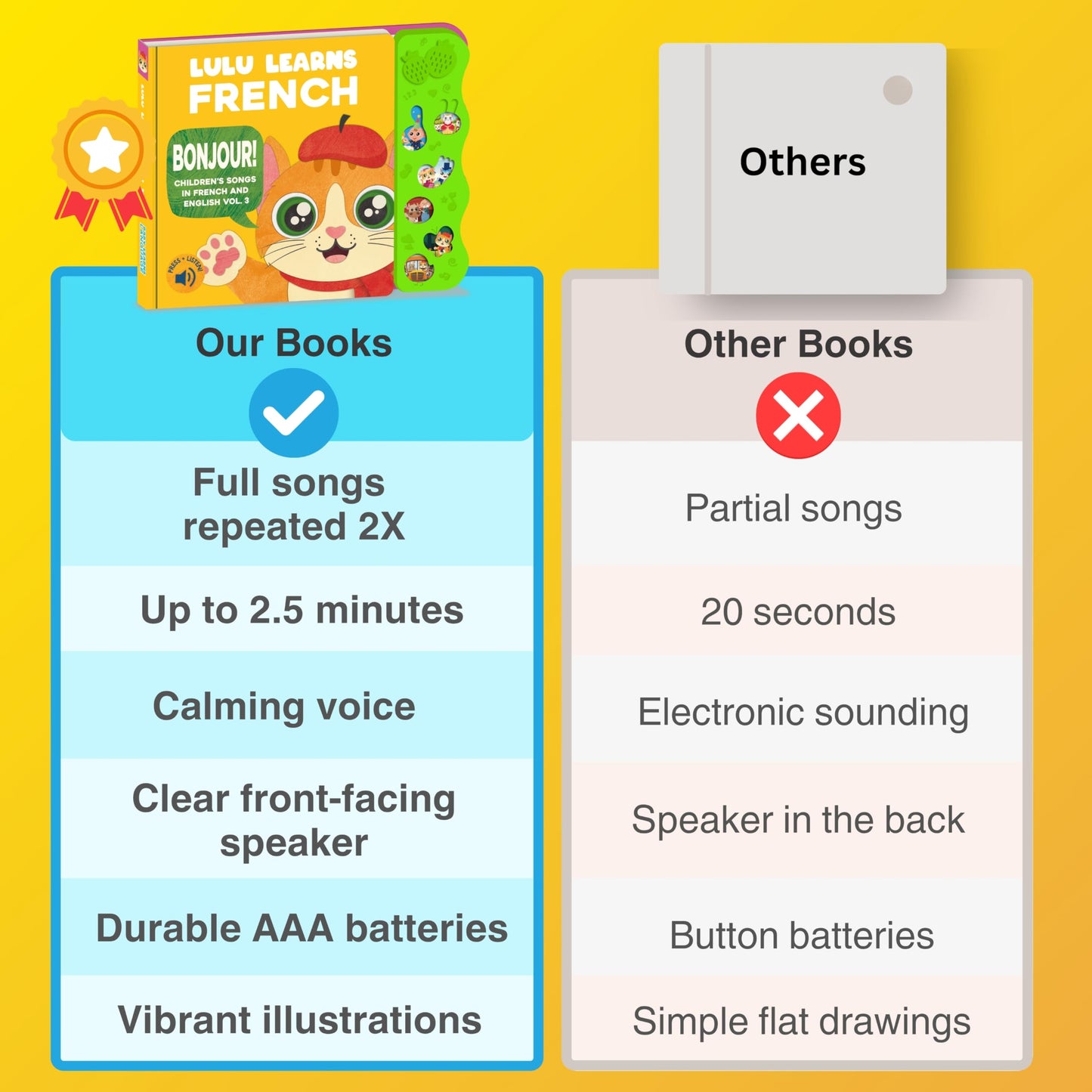 Lulu Learns French Vol. 3: Musical Baby Book in French, Bilingual Baby Book for Toddlers 1-3, Kids, Girls & Boys, Interactive French Toy for Babies & Children