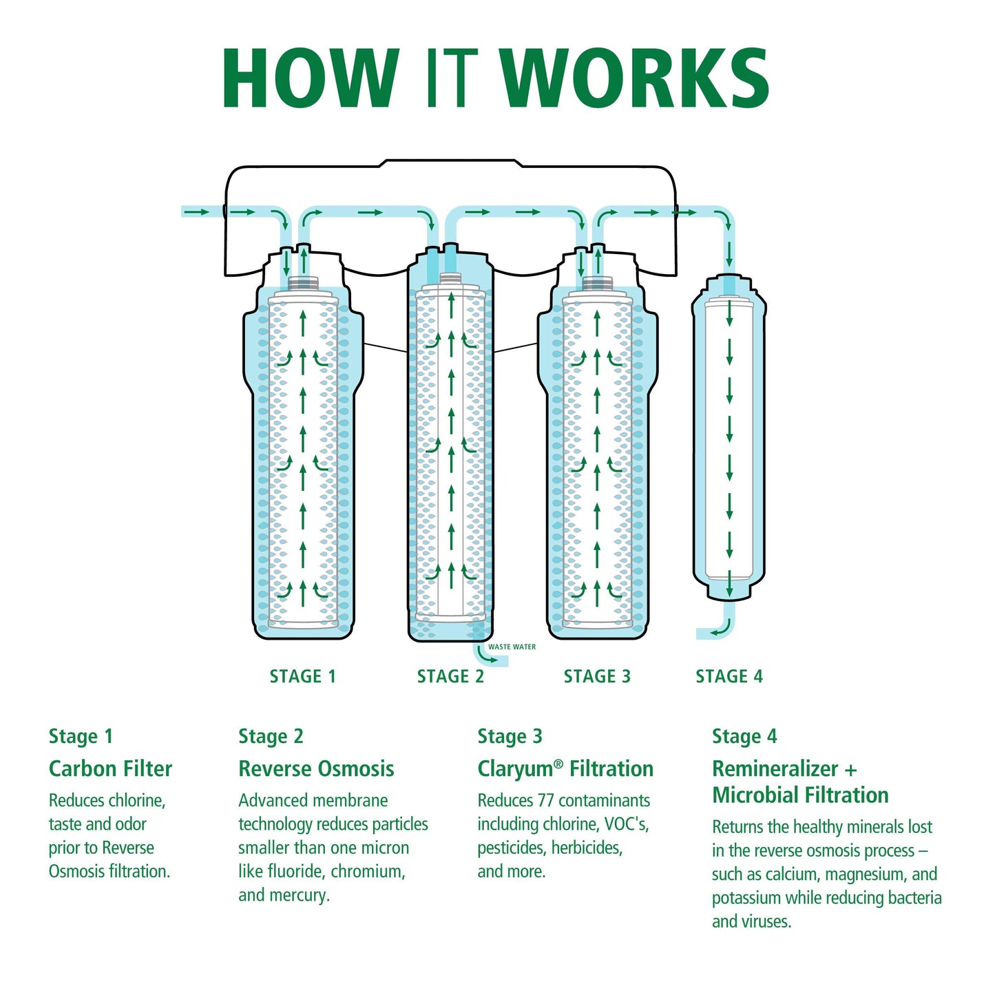 Reverse Osmosis Membrane Replacement for The AO-US-RO-MB-4000 - Not Compatible with SmartFlow Systems