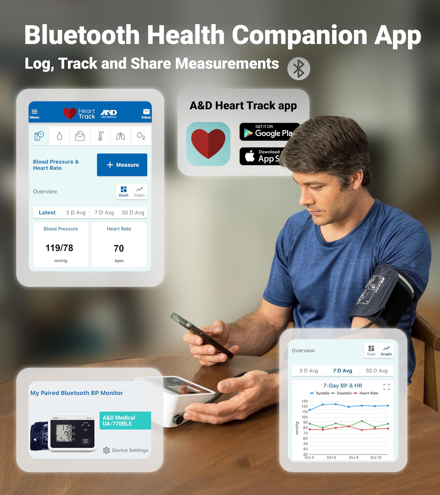 A&D Medical Multi-User Bluetooth Blood Pressure Monitor for Home Use - UA-770BLE - Wide Range Cuff (8.6-16.5" / 22-42cm), Up to 4 Users, iOS & Android Compatible, AA Batteries