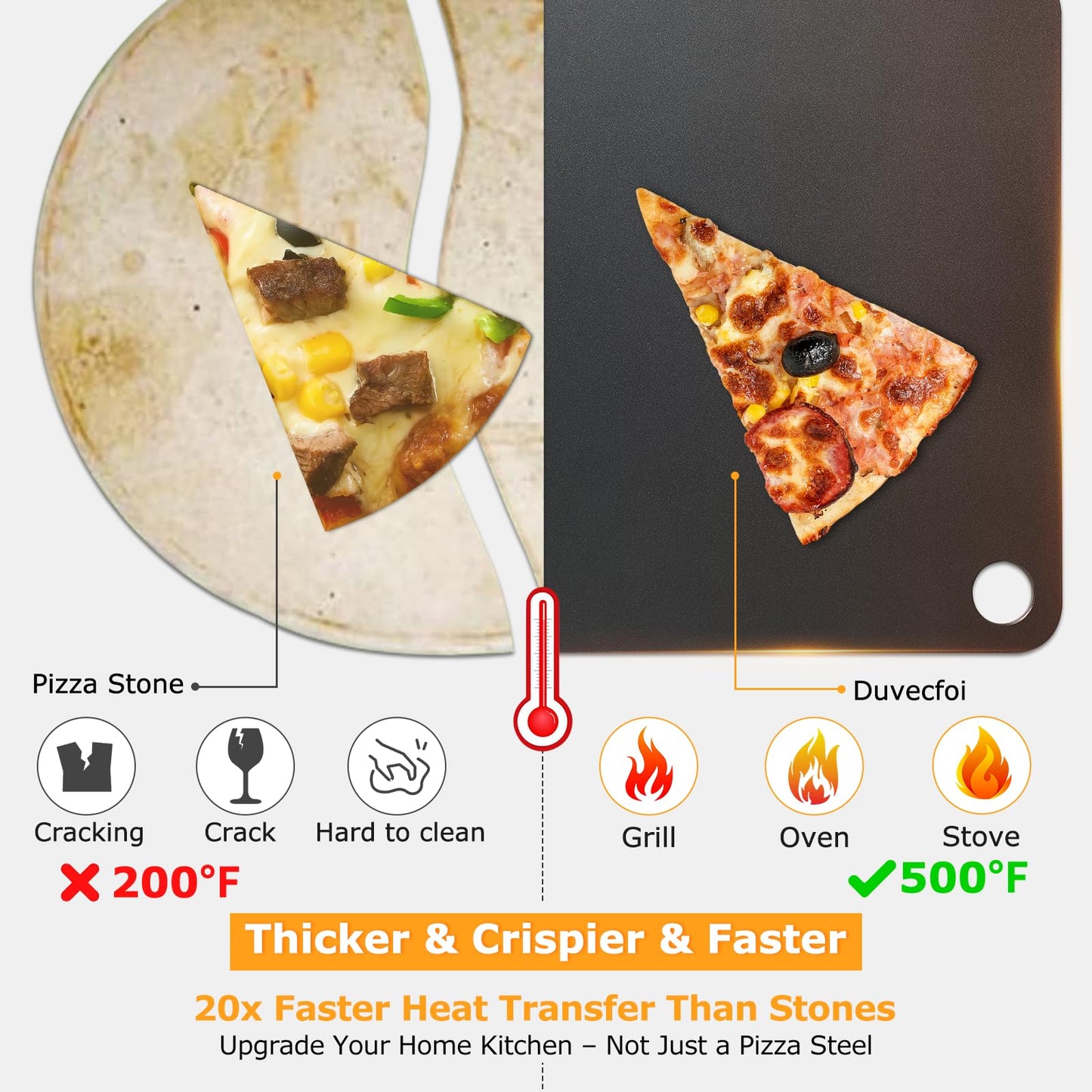 Baking Steel for Oven & Grill, Pizza Steel, 13x13” Pizza Baking Pan for Artisan Pizza, Multi-Purpose Baking Tool for Home Cooks & Pizza Lovers, Fast Heating(.25" Thick)