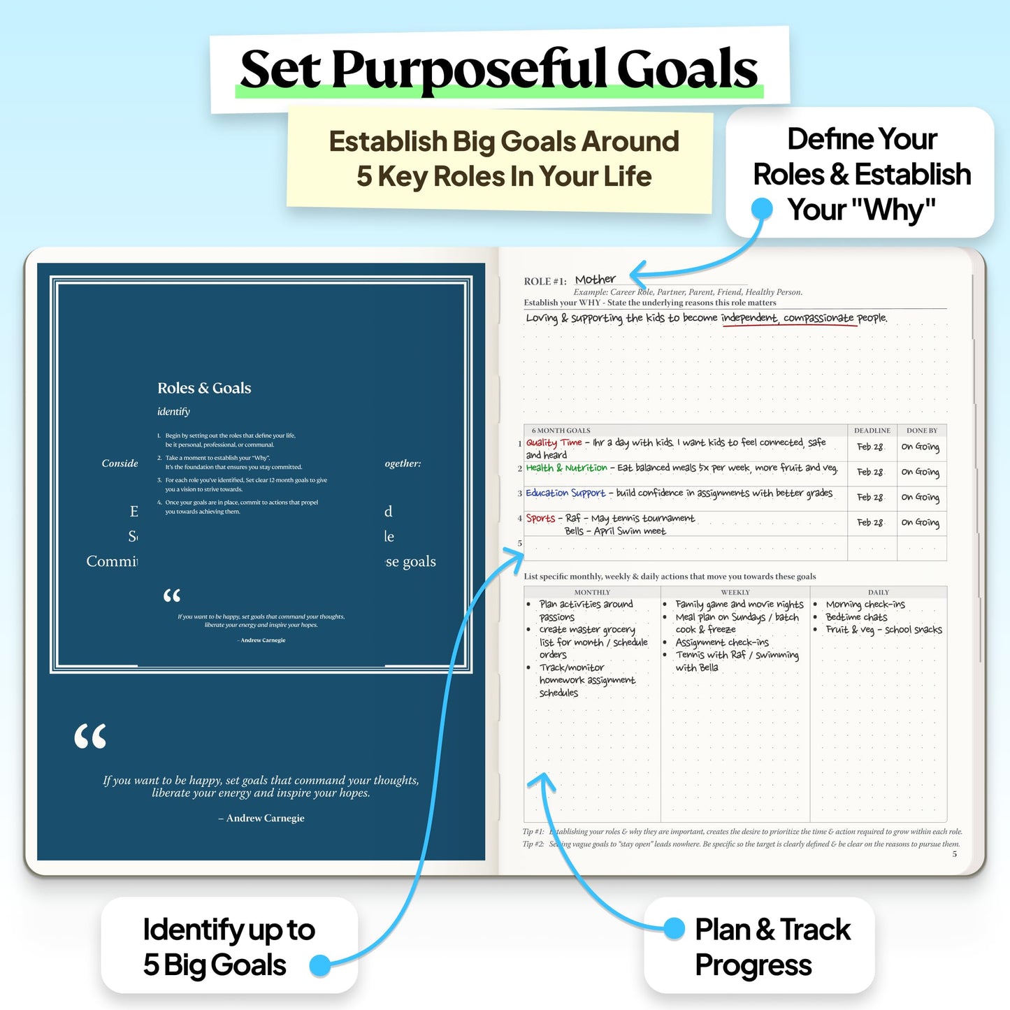 Roterunner Purpose Planner Notebook B5 7.5”x9.8” Undated 2026 Daily Weekly and Monthly Productivity Goal Setting Tool for Work Home ADHD for Adults Self Care Journal