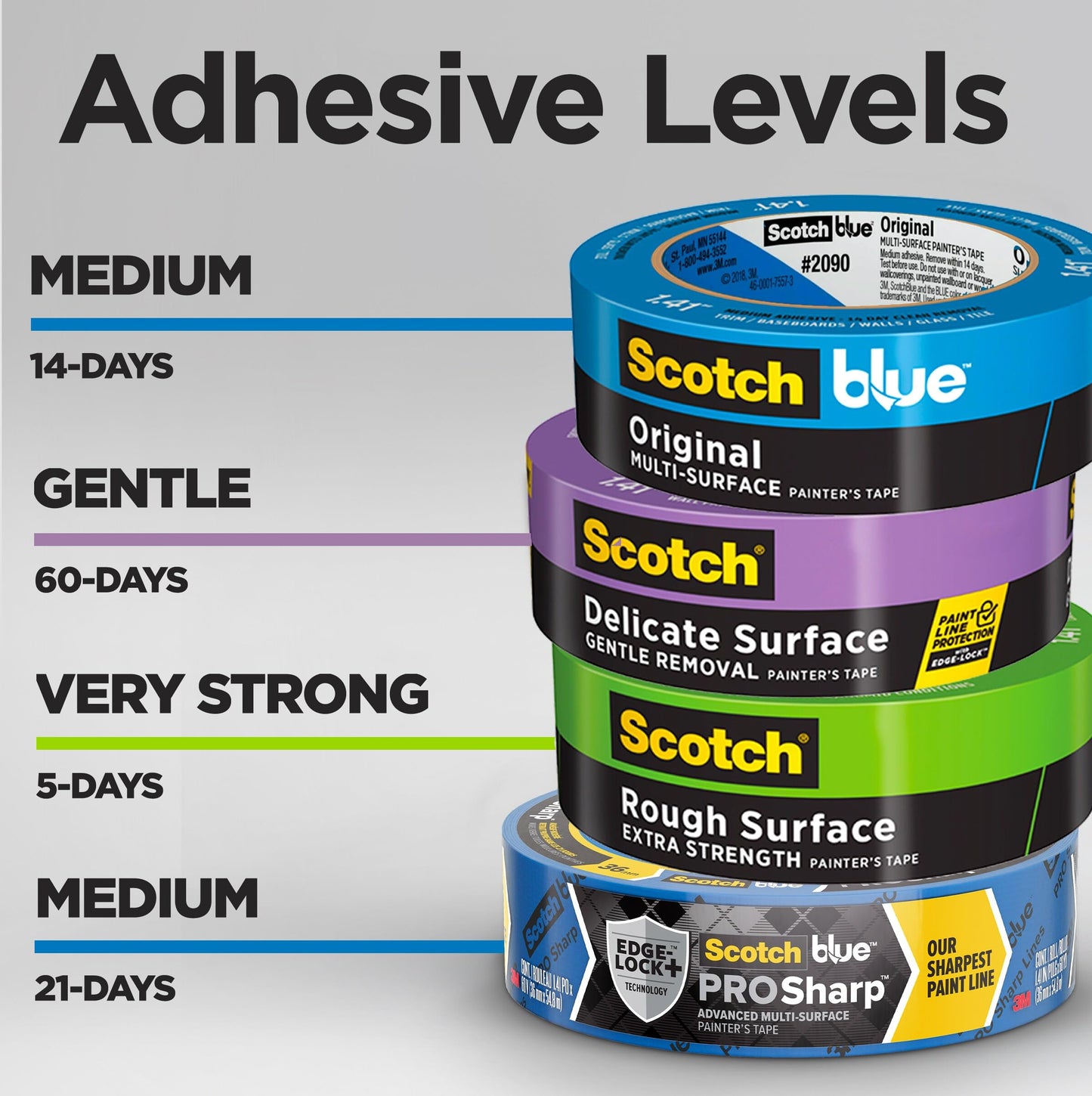 ScotchBlue Painter's Tape, 0.94" Width x 60 Yards, 8 Rolls, Blue, Multi-Surface, Indoor/Outdoor, 45% Renewable Resources, No Residue, DIY, Glass, Wood, 0.94 inches, Made in USA or Imported