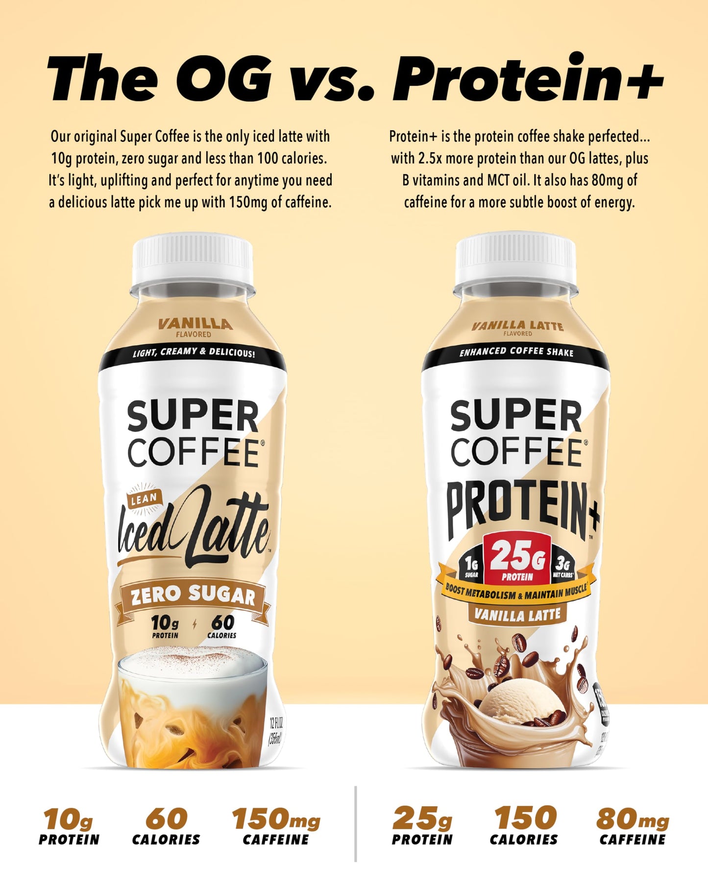 SUPER COFFEE Protein+, Keto Protein Coffee (0g Added Sugar, 25g Protein, 150 Calories) [Vanilla] 12 Fl Oz, 12 Pack | Iced Smart Coffee Drinks