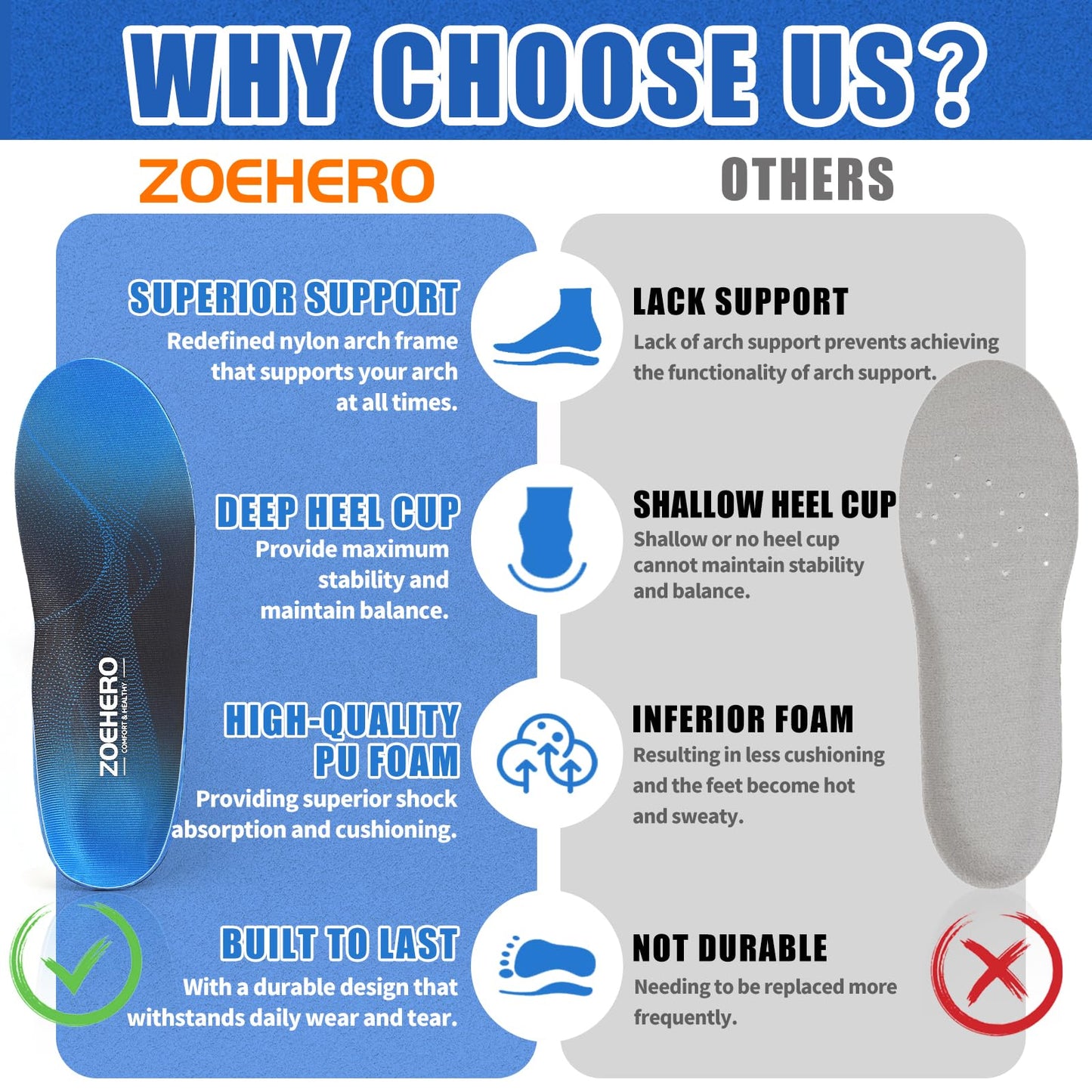 Plantar Fasciitis Insoles for Men & Women,Heavy Duty Orthotic Inserts with Arch Support for Plantar Fasciitis Relief,Foot Pain Relief,Comfort Insoles for Standing All Day,Sprot,Hiking