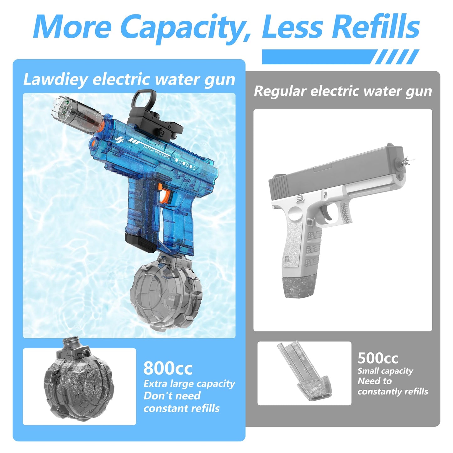 Electric Water Guns for Adults & Kids,Realistic Automatic Water Gun with 26-32 FT Long Range,800ml Large Water Tank,Splash-Resistant Design,Summer Outdoor Pool Beach Toy for Backyard Games(2 Pack)