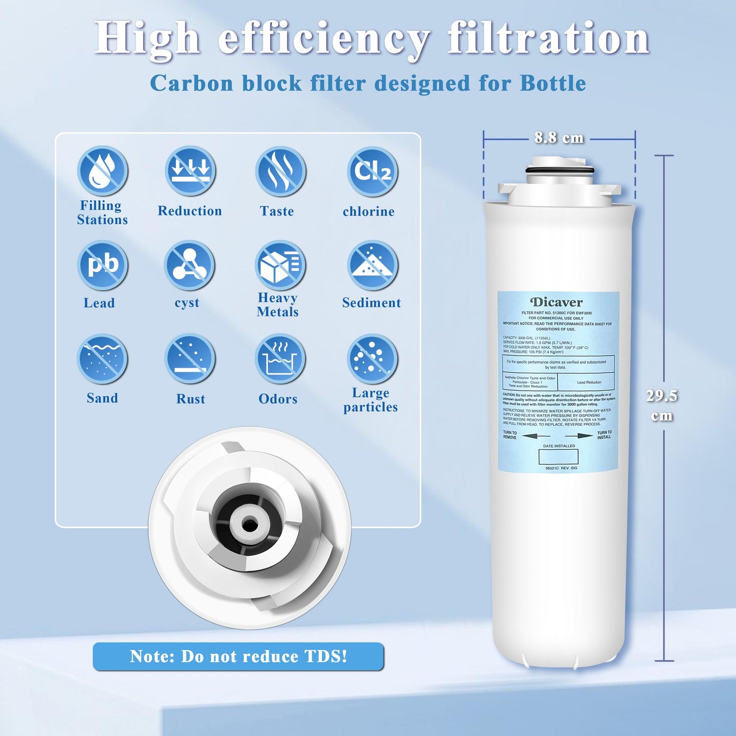 51300C Water Filter, Replacement for Elkay 51300C EWF3000 Filters By NSF/ANSI 42 Certified, Compatible with Ezh2o Filter Replacement Bottle Stations, High Capacity Filter 3000 Gallon (No Chip)