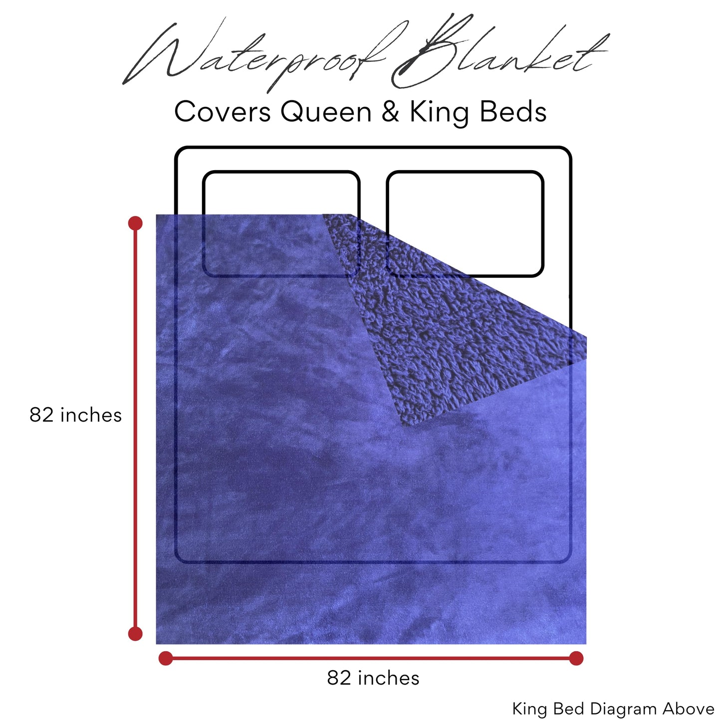 Waterproof Blanket King Size (Indigo, 82x82") Absorbent, Leakproof, Fleece Plush Throw Blankets, Protector for Bed, Couch - Water Proof and Stain Resistant, Moisture Repellant Top Cover, Sherpa Throws