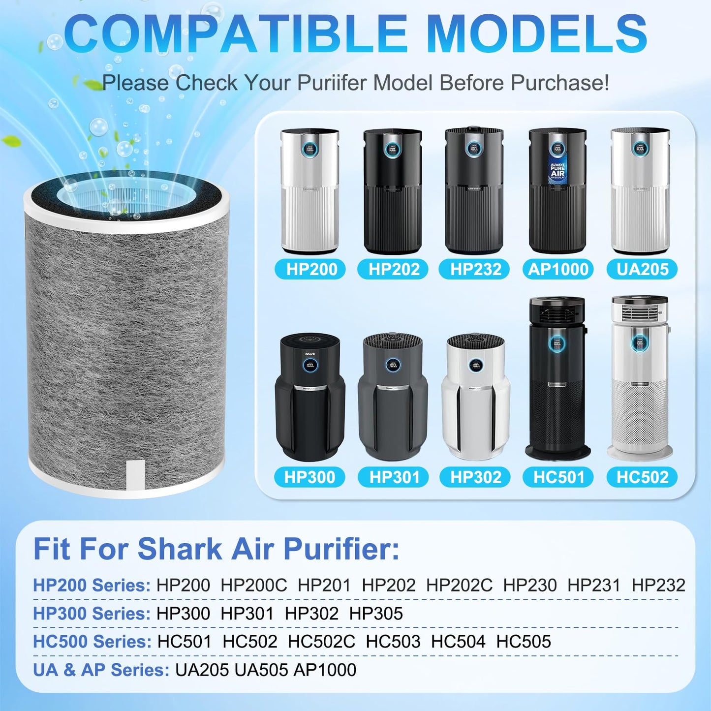 2 Pack HP201 HP302 Replacement Filter Compatible with Shark HP201 HP202 HP232 HP301 HP302 HC502 AP1000 Air Purifier MAX, H13 True HEPA Cleans up to 99.97% Particles, Part# HE2FKBAS, HE2FKBASMB