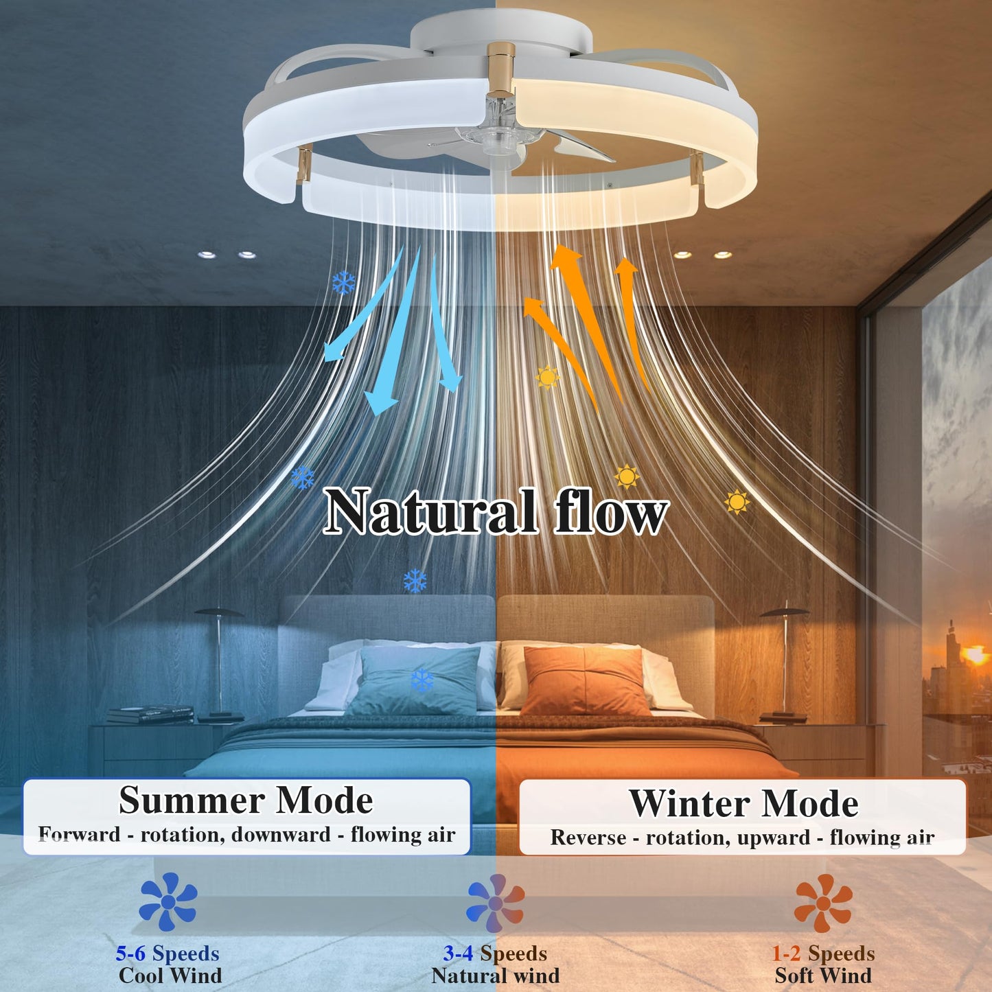 Ceiling Fans with Lights and Remote Fandelier - White 20'' Flush Mount Low Profile Modern Ceiling Fans for Bedroom - Stepless Color Temperature and 6 Speeds, White