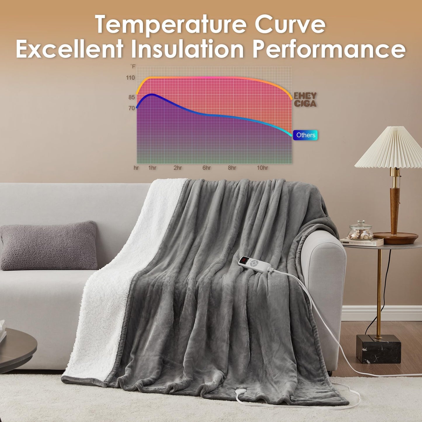 EHEYCIGA Heated Blanket Electric Blanket Throw - Heating Blanket with 6 Heating Levels & 10 Hours Auto Off, Soft Cozy Sherpa Washable Blanket with Fast Heating, 50 x 60 Inches, Grey