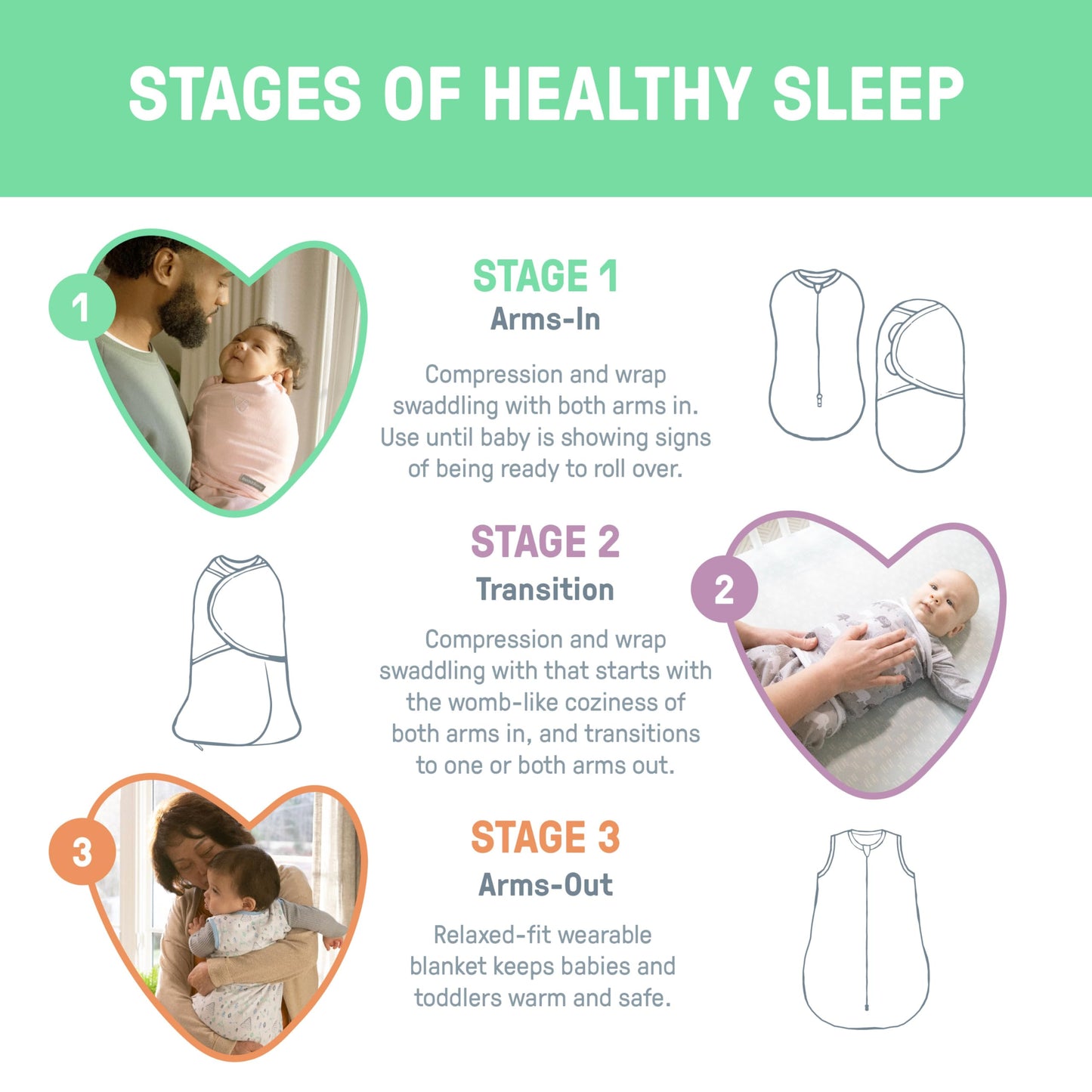 SwaddleMe by Ingenuity Monogram Collection Baby Swaddle, 100% Cotton, Improves Sleep & Calms Startle Reflex, 0-3 Months, Pocket Fold Design for Easy Changes, 1.0 TOG, 3-Pack - Rising Sun