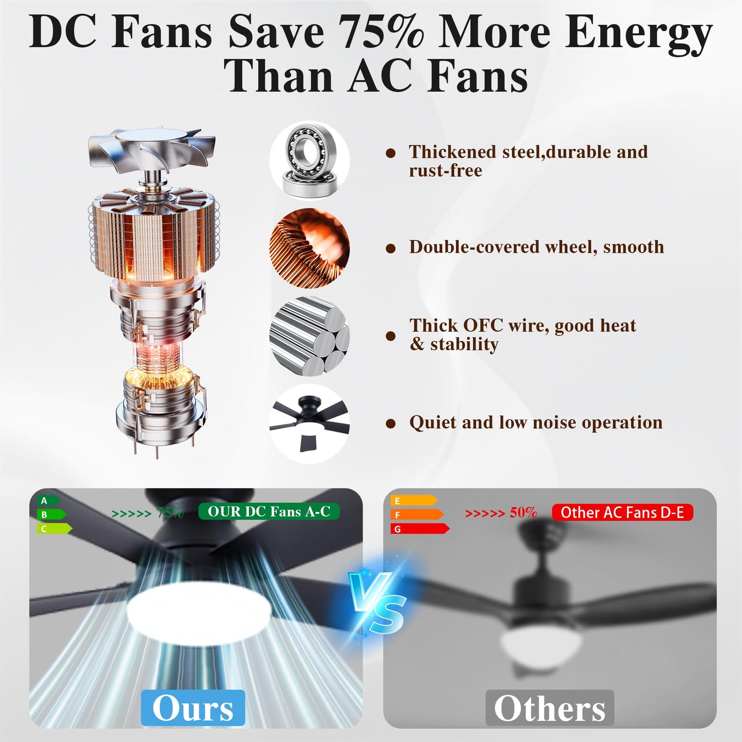 42 Inch Ceiling Fans with Lights and Remote Control, Indoor/Outdoor Flush Mount Low Profile Commercial Reversible Dimmable Ceiling Fans for Living Room Patio Industrial Shop, Black