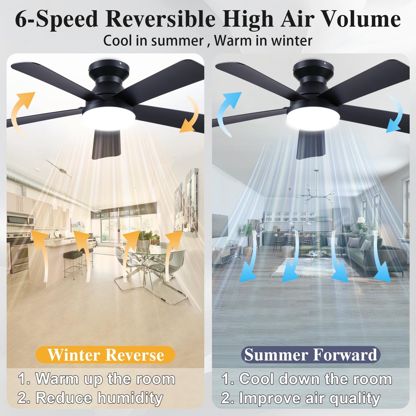42 Inch Ceiling Fans with Lights and Remote Control, Indoor/Outdoor Flush Mount Low Profile Commercial Reversible Dimmable Ceiling Fans for Living Room Patio Industrial Shop, Black