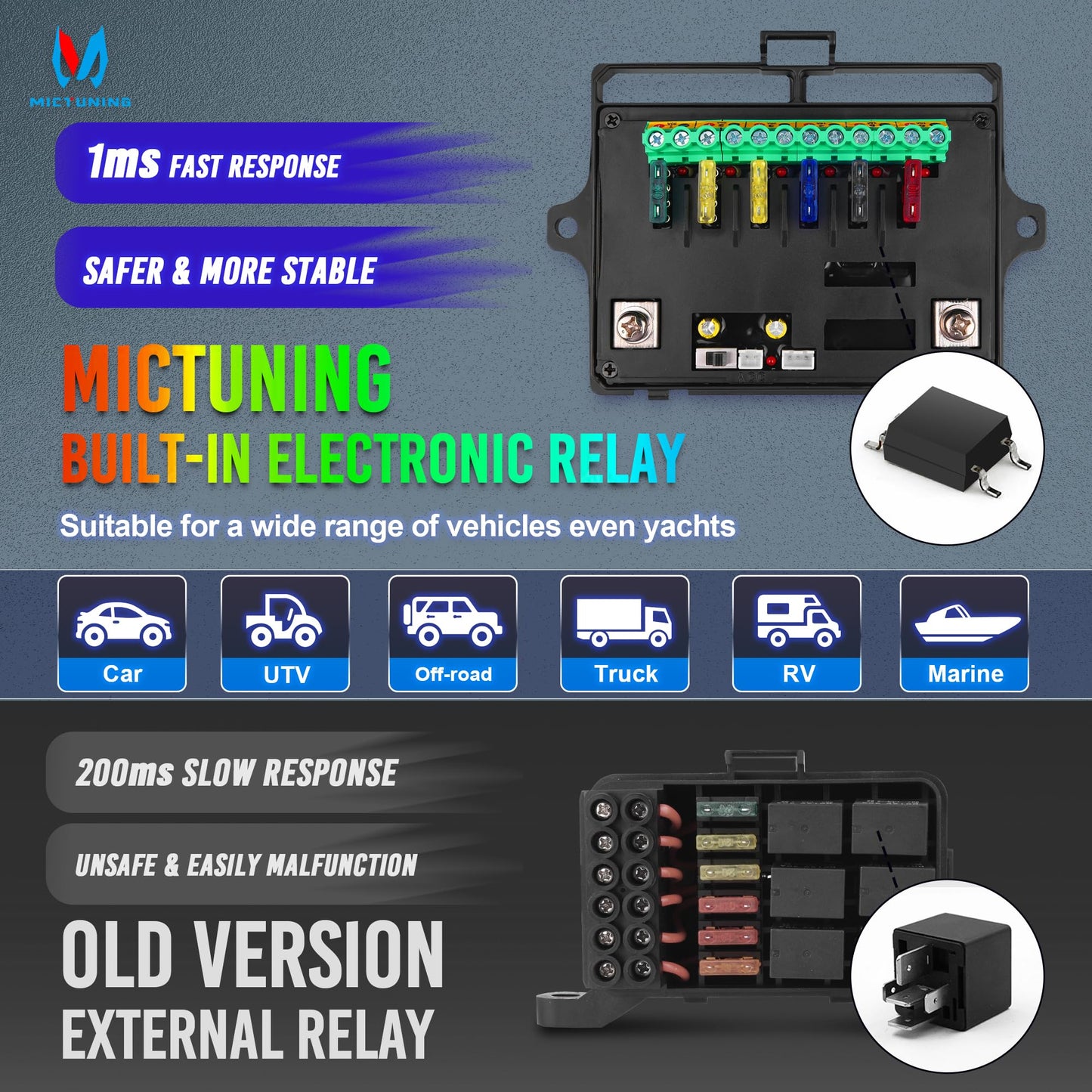 MICTUNING P1s RGB 6 Gang Switch Panel, Multifunction Toggle Momentary Strobe Pulsed Switch Pod with Backlit Off 5 Level Brightness Circuit Control Relay System Box for Truck RV Offroad Marine