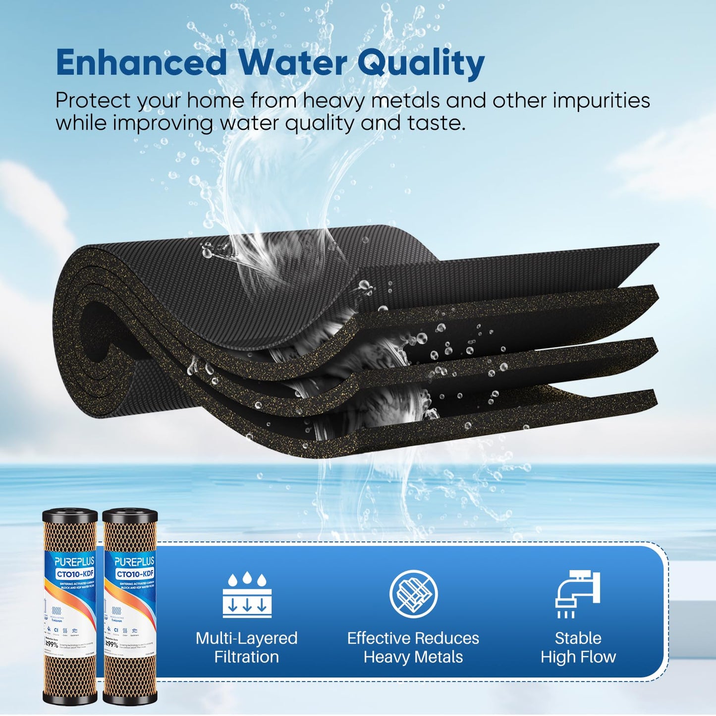 1 Micron 2.5" x 10" Whole House CTO Carbon Water Filter Cartridge Replacement for Under Sink Water Filter System, Dupont WFPFC8002, WFPFC9001, FXWTC, SCWH-5, WHEF-WHWC, WHCF-WHWC, AMZN-SCWH-5, 2Pack