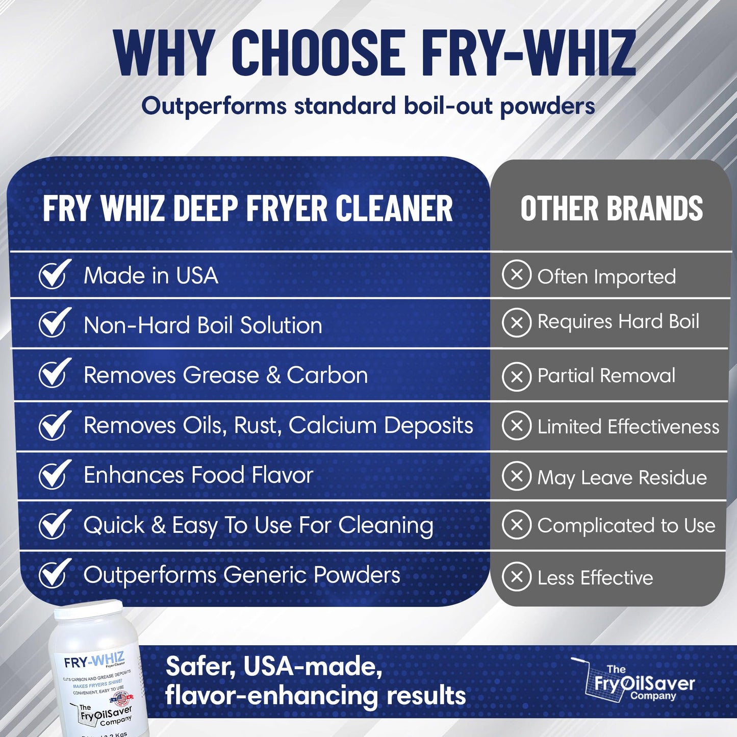 Fry-Whiz 1 Gallon Deep Fryer Cleaner - Commercial Formula for Ovens, Grills & Griddles - No Boil Out Required - Removes Carbon, Grease & Rust - Non-Foaming Food Service Supply