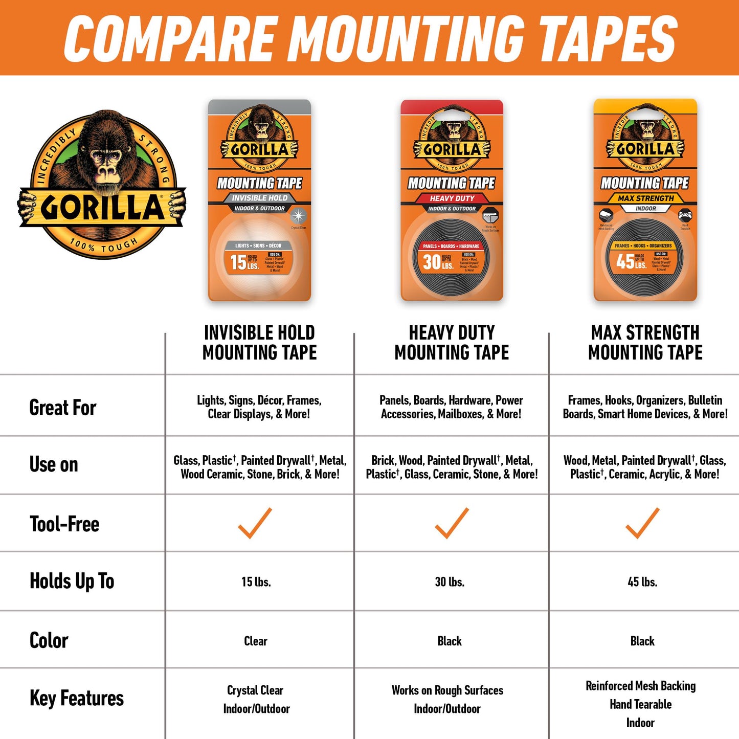 Gorilla Invisible Hold Mounting Tape, 1" x 150" (Pack of 4), Clear Double Sided Tape for Strong, Permanent Indoor & Outdoor Hanging