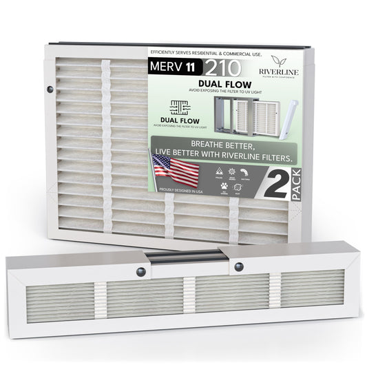 2-Pack Riverline Filter Replacement for AprilAire 210 Whole House Air Purifiers - MERV 11 Dual Flow - Compatible with Aprilaire Models 1210, 1620, 2210, 2216, 3210, and 4200 - Size: 20x25x4