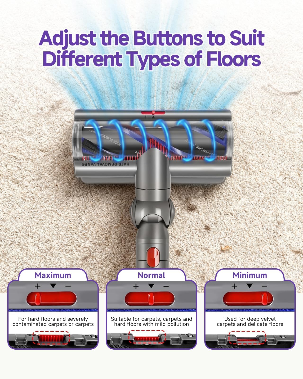 Upgrade High Torque V11 Replacement Head for Dyson V11(SV14) V10(SV12) V15(SV22) V8(SV11) V7(SV10) Cordless Vacuum Cleaner, V15(SV22) Vacuum Head Accessories with Anti-Tangle and Adjustable Suction