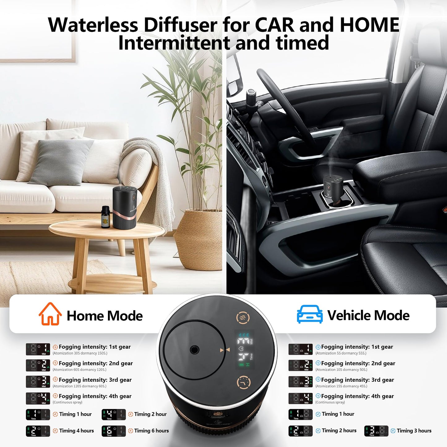 Waterless Diffuser for Essential Oil, Waterless Diffuser - Car Diffuser with Warm LED, Automatic Power-Off, Multifunction 4 Cold Mist & Timer 1/2/4/6H