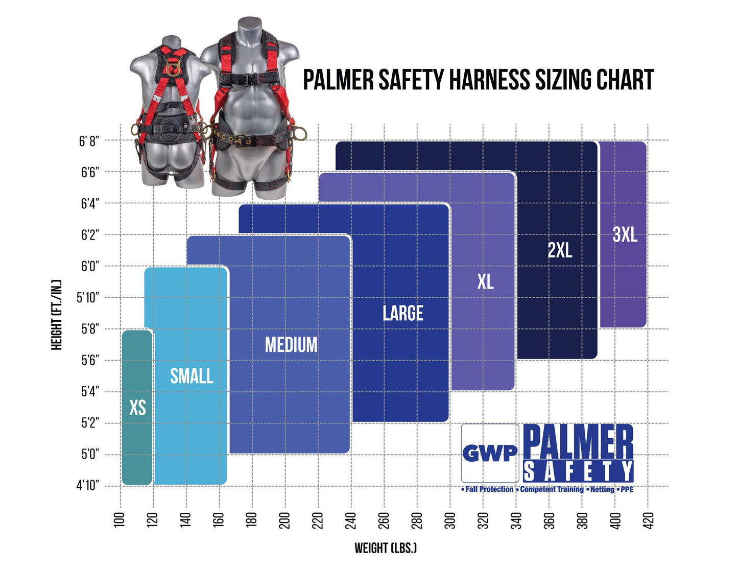 Palmer Safety Fall Protection Full Body 5 point Harness, Padded Back Support, Quick-Connect Buckle, Grommet Legs, Back&Side D-Rings, OSHA ANSI Industrial Roofing Tool Personal Equipment (Blue - XLG)