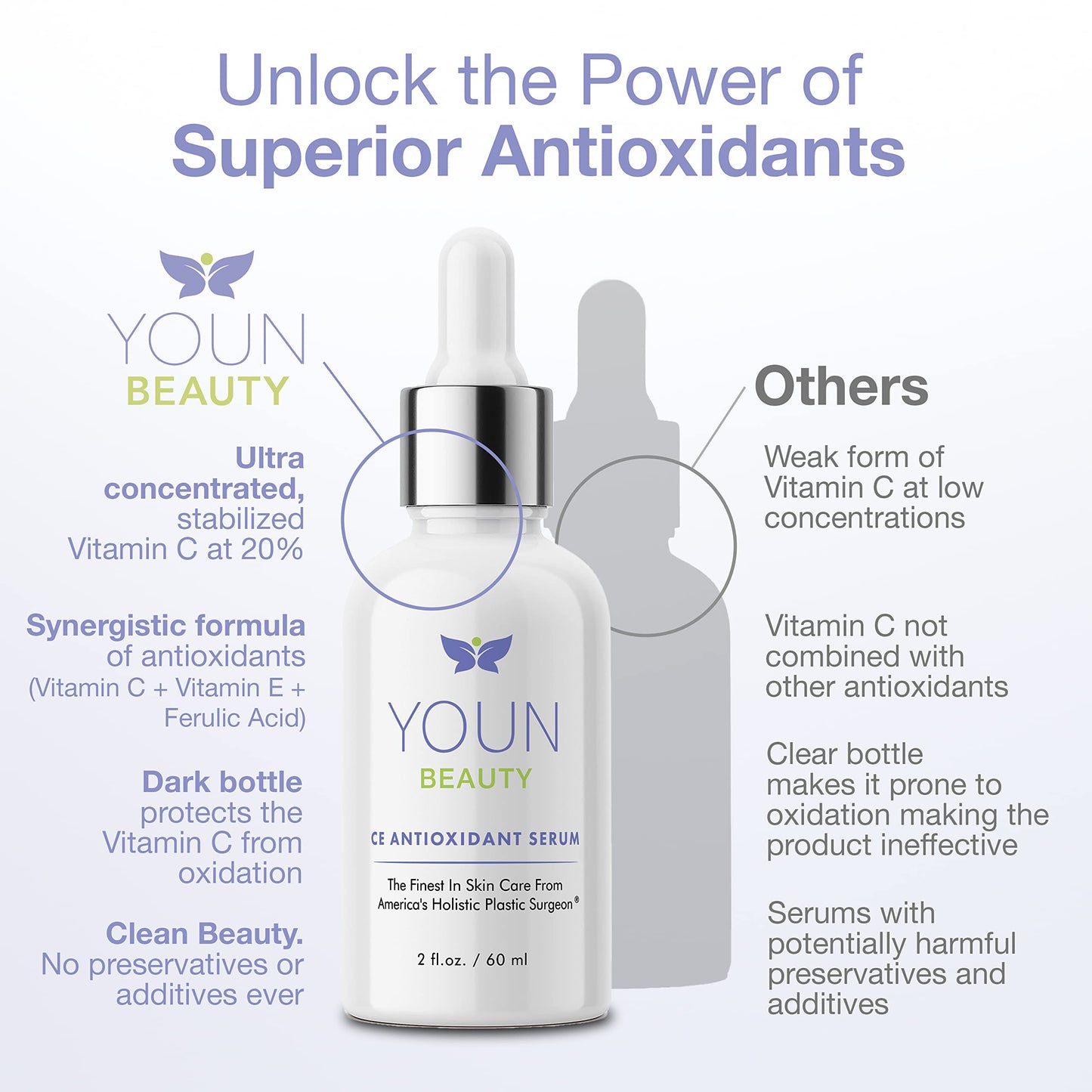 YOUN Beauty 20% Vitamin C Face Serum with Hyaluronic Acid, Ferulic Acid & Vitamin E by Holistic Plastic Surgeon Dr. Anthony Youn | Antioxidant Serum for Face for Skin Hydration, 60 ml
