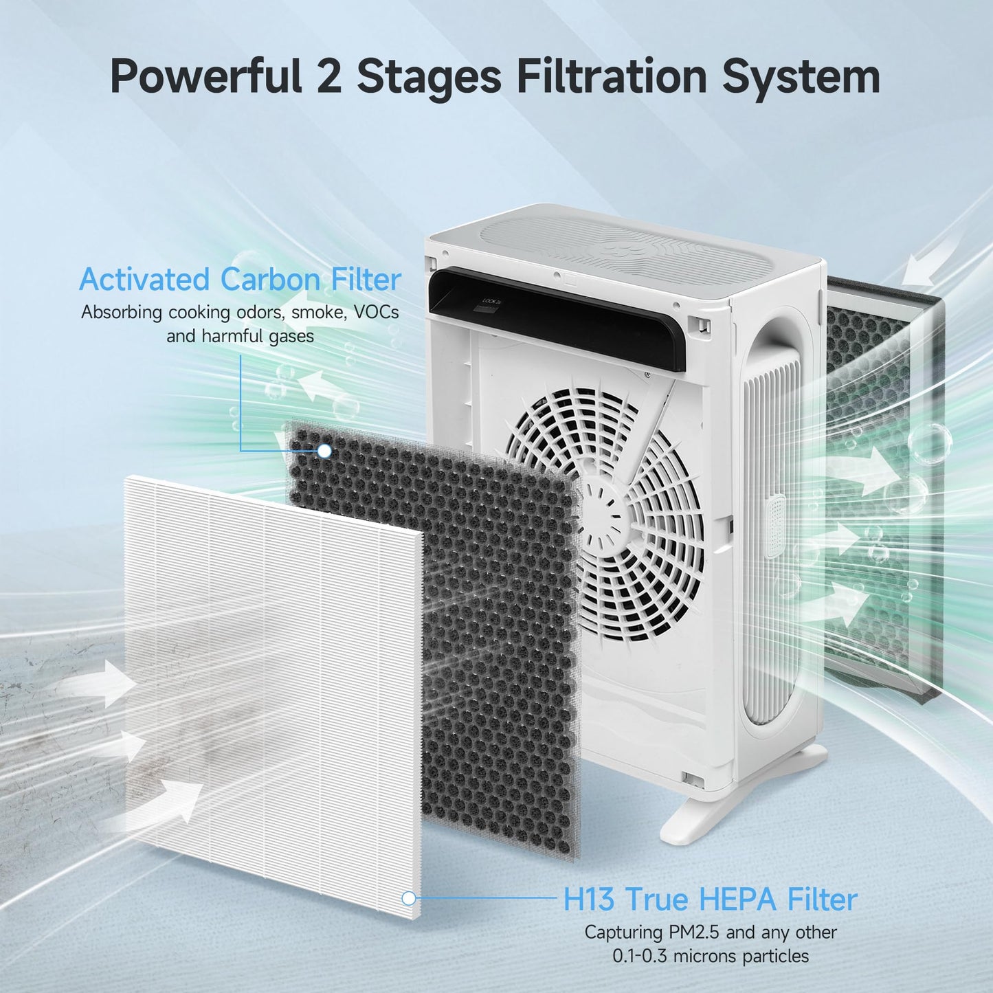 4 Packs Upgraded APH4000 Replacement Filter Compatible with KNKA APH4000 Air Purifier, 2-in-1 Main Filter and Activated Carbon Filters with Extra 6 Aroma Pads