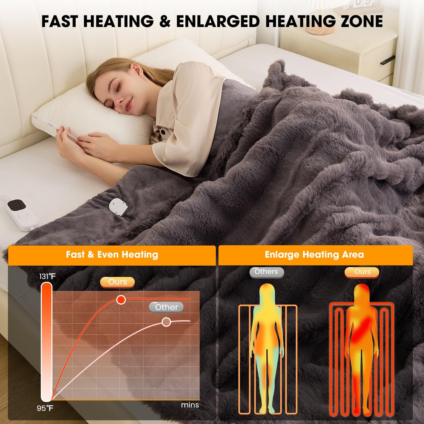 Fotgear Heated Blanket Electric Throw - Soft Cozy Faux Fur Bubble Electric Blankets with 6 Time Settings, 8 Heating Levels, Fast Heating & Overheat Protection, Machine Washable (59" x 79", Gray)