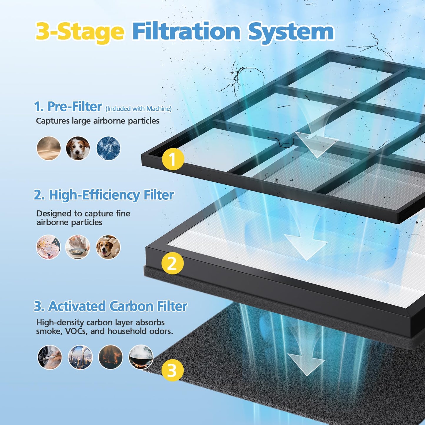 4 Pack HAP605 Air Purifier Filter, Air Purifier Replacement Filter for XenonLab HAP605 HAP607 & FreAire HAP605 HAP607, 3-in-1 High-Efficiency Activated Carbon Filters for HAP607/HAP605 Air Purifier