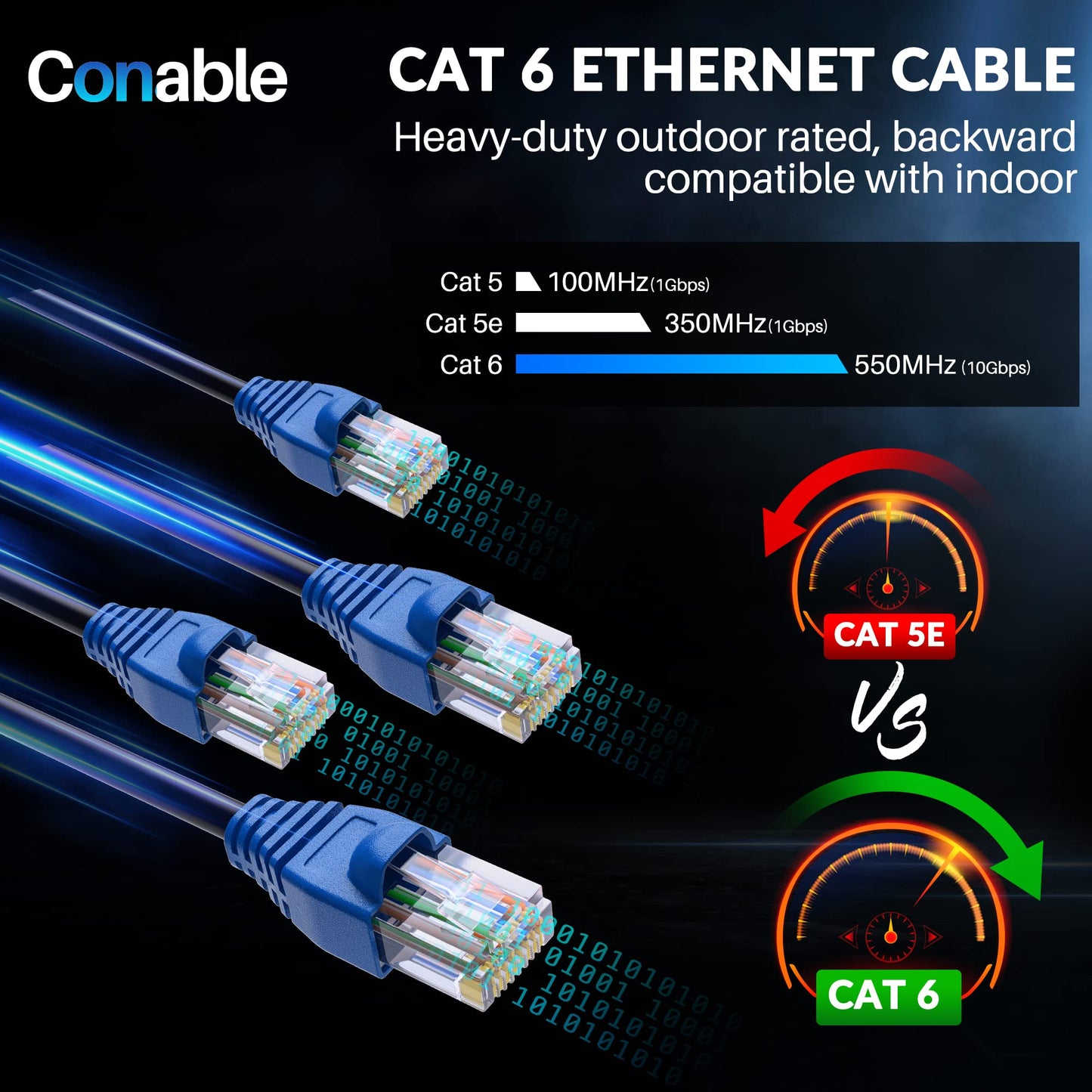 Cat6 Outdoor Ethernet Cable 300ft, Heavy Duty Double Jackets Internet Cord, Waterproof, Direct Burial, (from 25FT to 500 FT) Support PoE Cat6 Cat5e Cat5 Network, Cat 6 RJ45 Patch Cable with 25 Ties