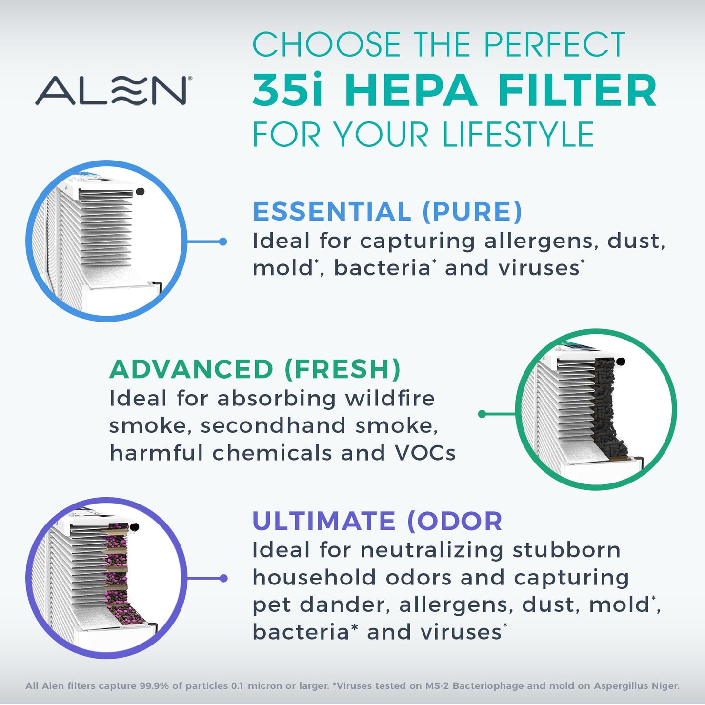Alen Breathesmart 35i Replacement Air Filter B3-Pure Replacement H13 True HEPA Filter - Captures Allergens & Dust