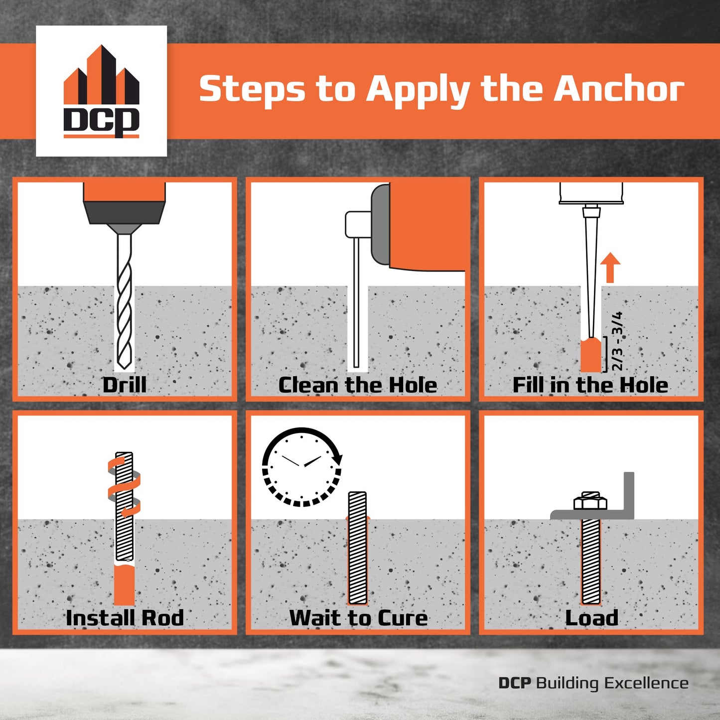 DCP Quickmast Anchor E Concrete Anchoring Epoxy - Two-Part, Dual Cartridge, Fast-Setting Epoxy System for Rebar, Threaded Rods, Crack Repair - Strong Bonding, Durable - 20.2 fl oz. - 2 Pack
