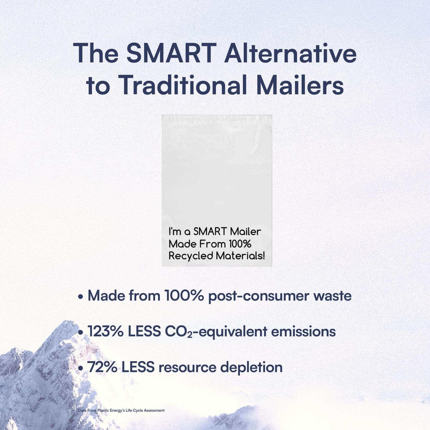 200 Count, 12x15.5 inch Eco Friendly Poly Mailers 100% Recycled Packaging Envelopes Supplies Mailing Bags 2.5 Mil Thick - SMART Mailer