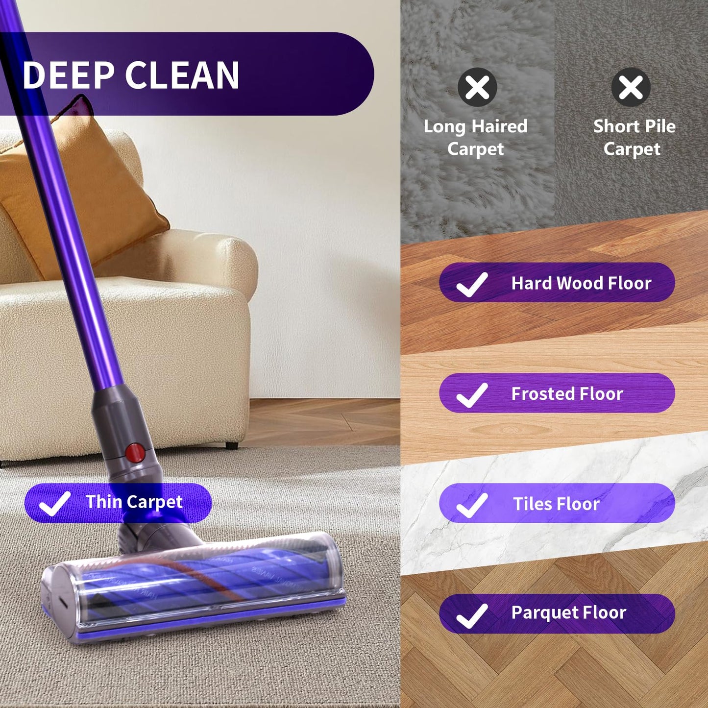OTTWL V9 V12 Upgrade Anti-Tangle Replacement Head Compatible with Dyson V9(SV57), Digital Slim(SV18), V12 Detect Slim Cordless Vacuum Cleaners, Suitable for Hard Floor, Thin Carpet